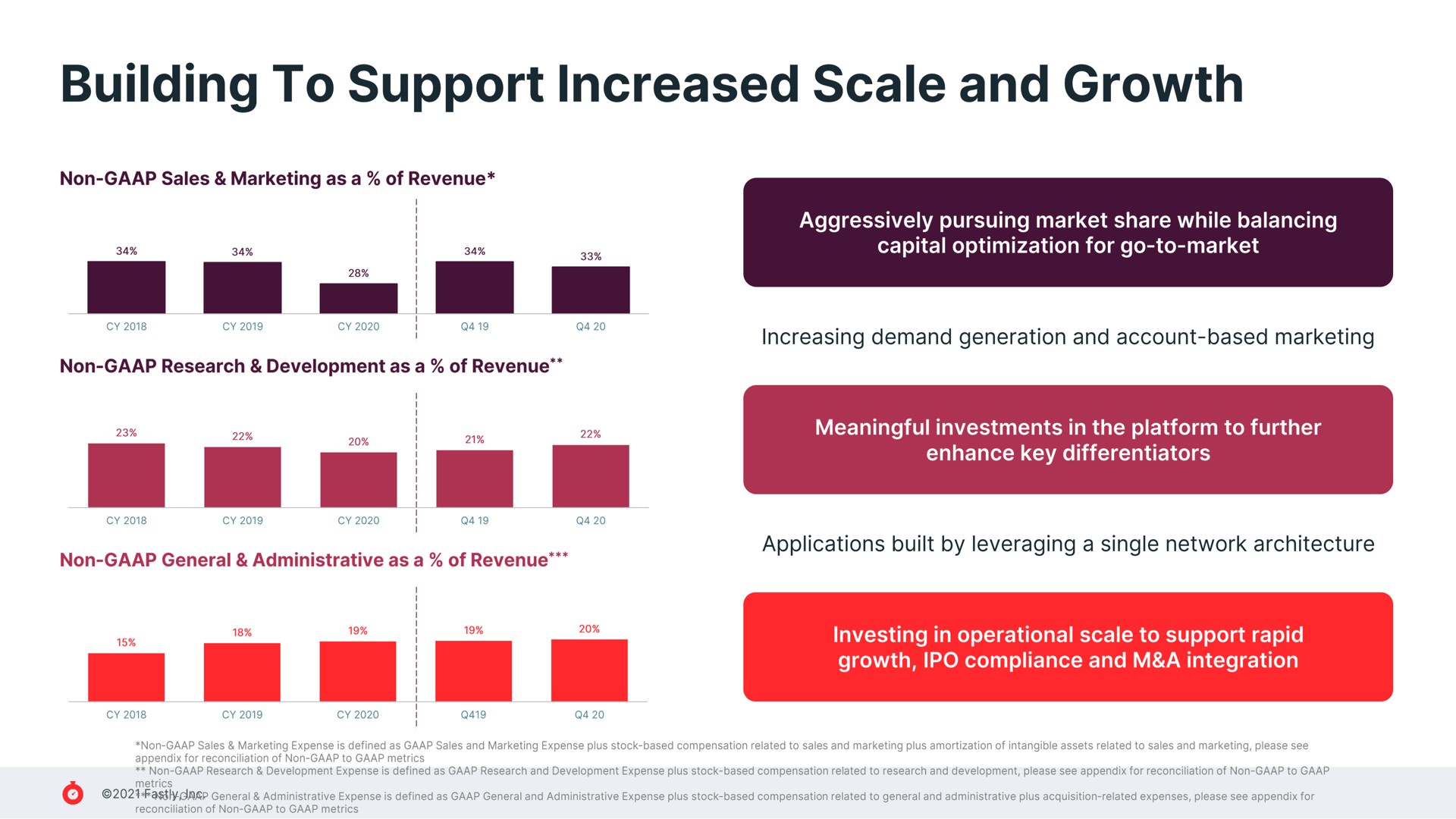 building to support increased scale and growth | Fastly