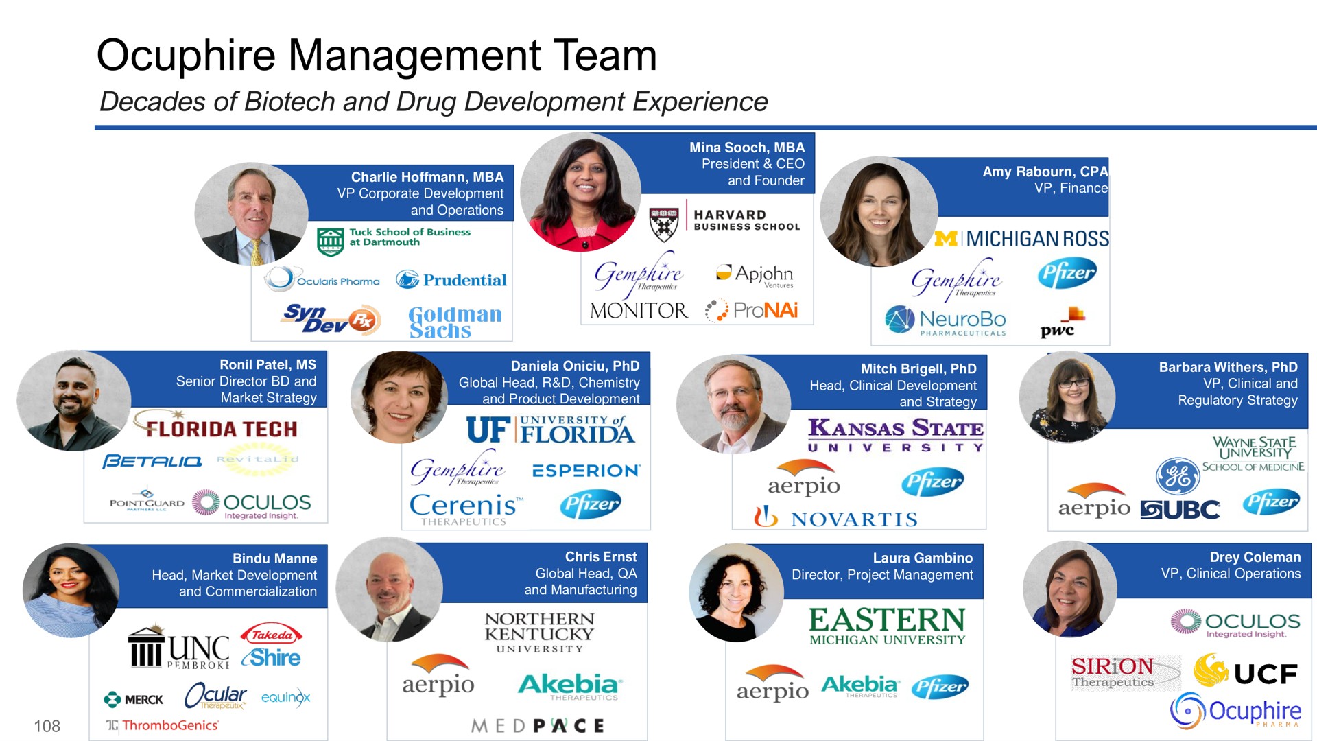 management team page tech a by | Ocuphire Pharma