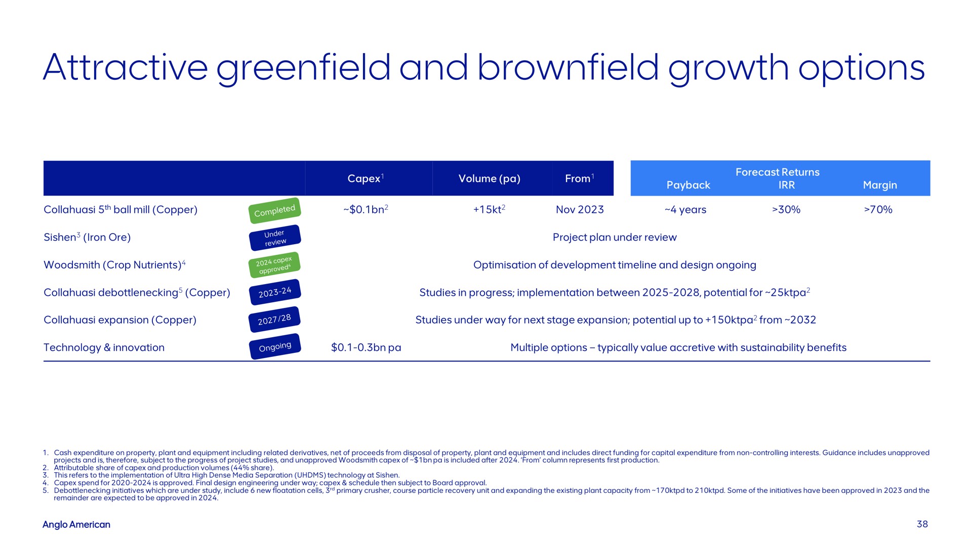 attractive and growth options | AngloAmerican