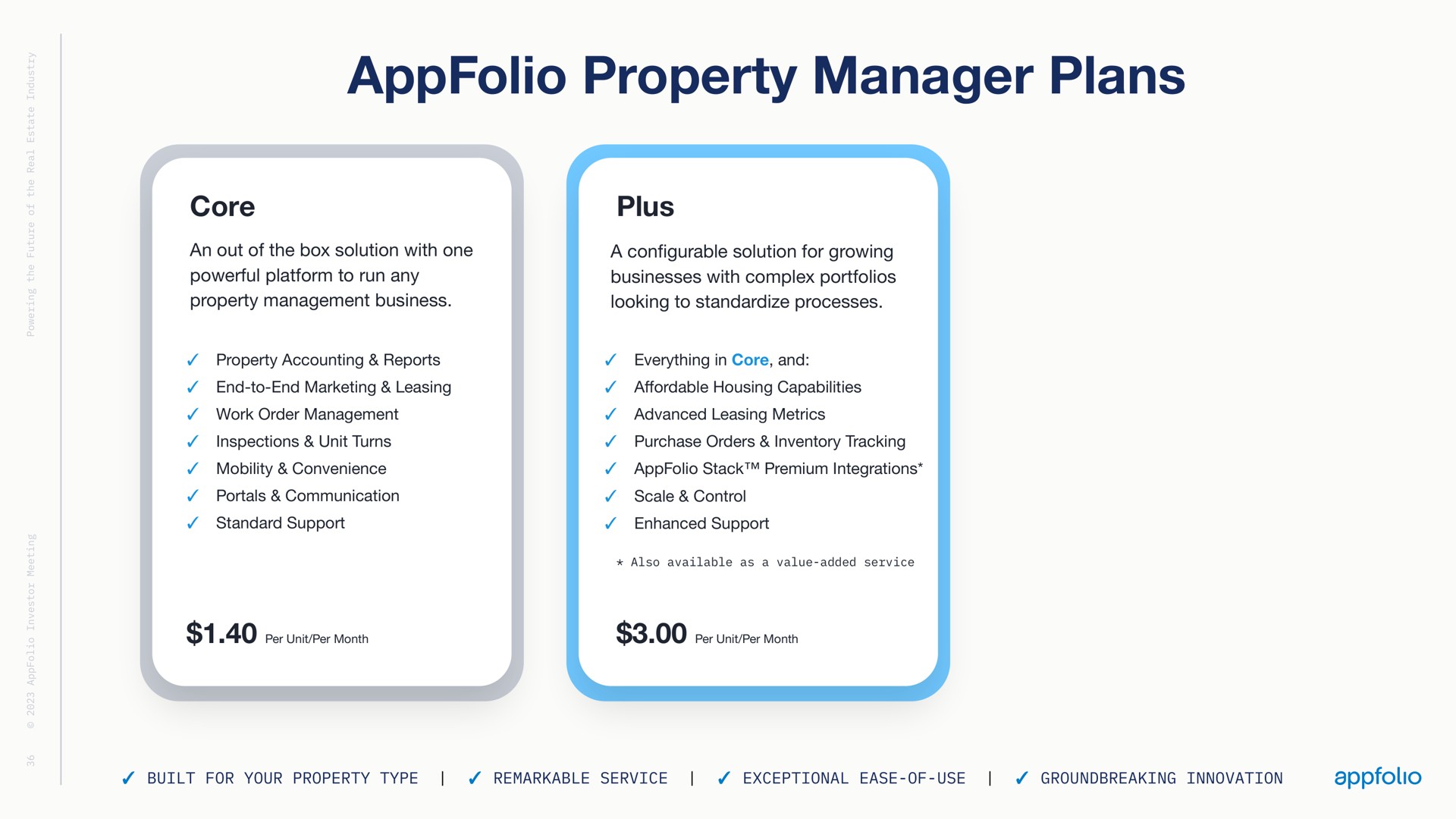 property manager plans | AppFolio