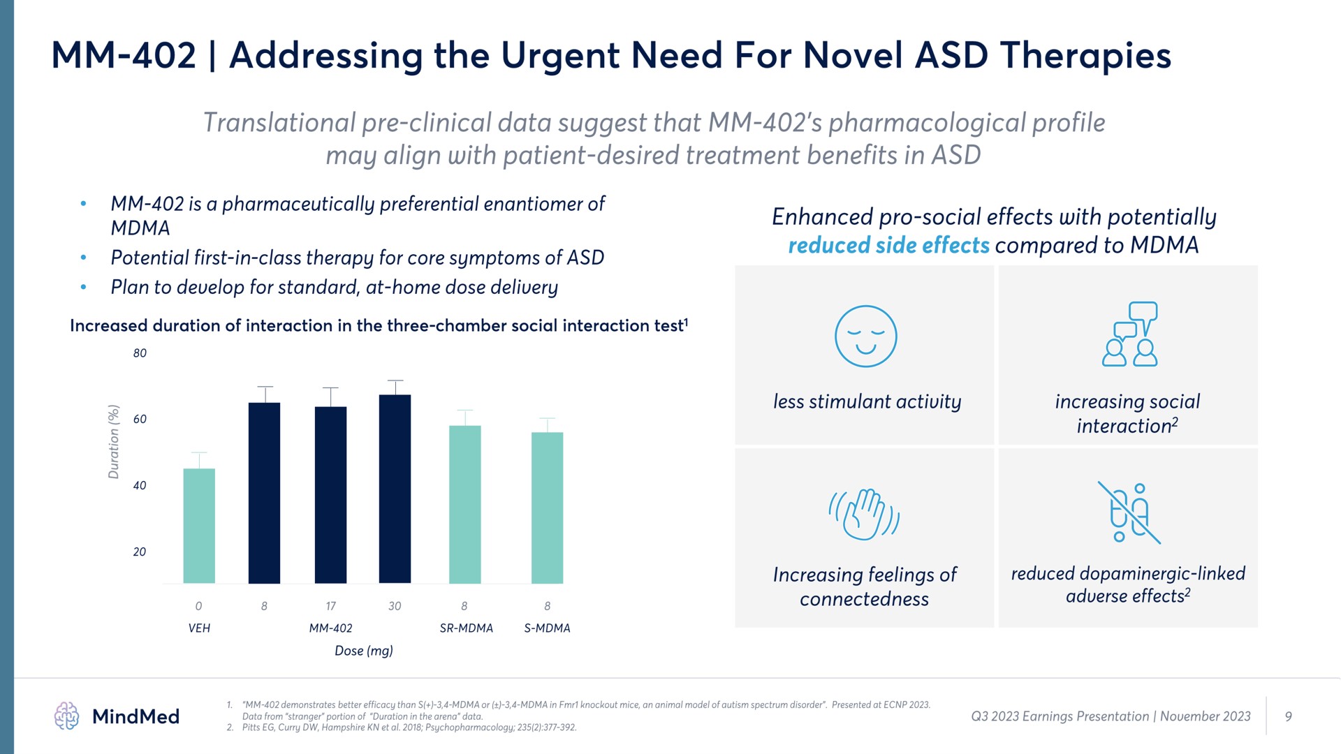 addressing the urgent need for novel therapies | MindMed