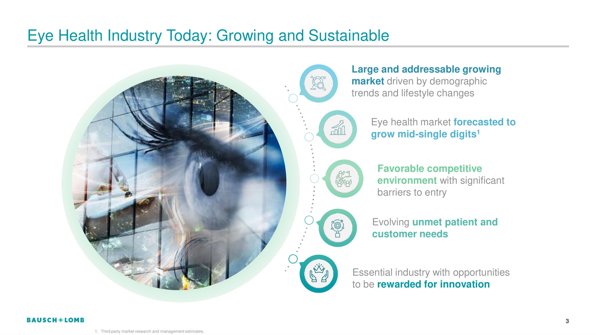 eye health industry today growing and sustainable | Bausch+Lomb