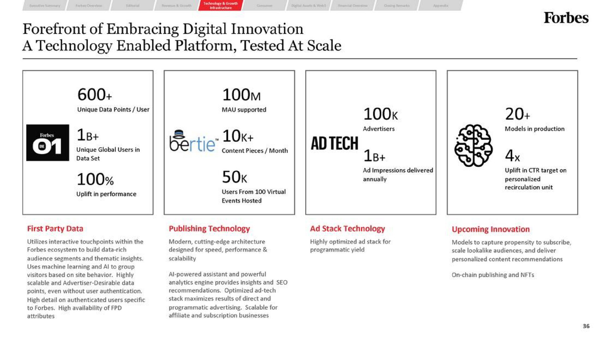 forefront of embracing digital innovation a technology enabled platform tested at scale tech | Forbes