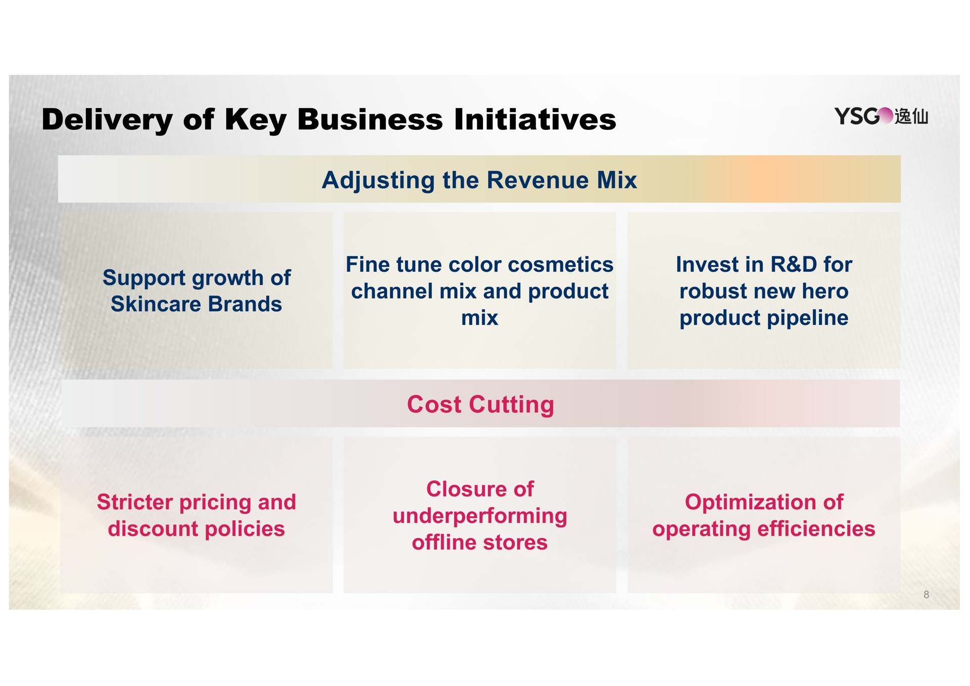 delivery of key business initiatives adjusting the revenue mix support growth of brands fine tune color cosmetics channel mix and product mix invest in for robust new hero product pipeline cost cutting pricing and discount policies closure of stores optimization of operating efficiencies a | Yatsen