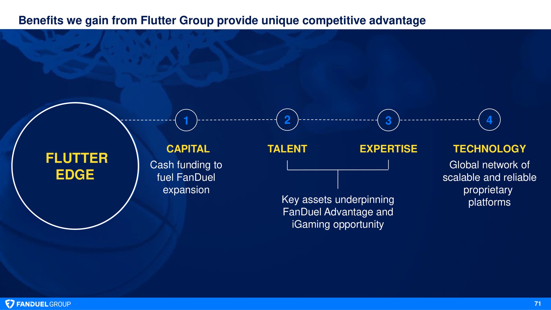 benefits we gain from flutter group provide unique competitive advantage flutter edge retain capital talent technology cash funding to fuel expansion global network of scalable and reliable proprietary platforms key assets underpinning advantage and opportunity | Flutter