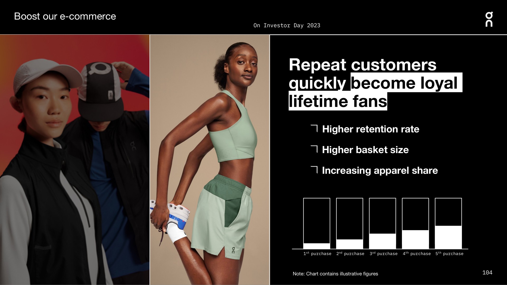 boost our commerce repeat customers quickly become loyal lifetime fans higher retention rate higher basket size increasing apparel share | On Holding