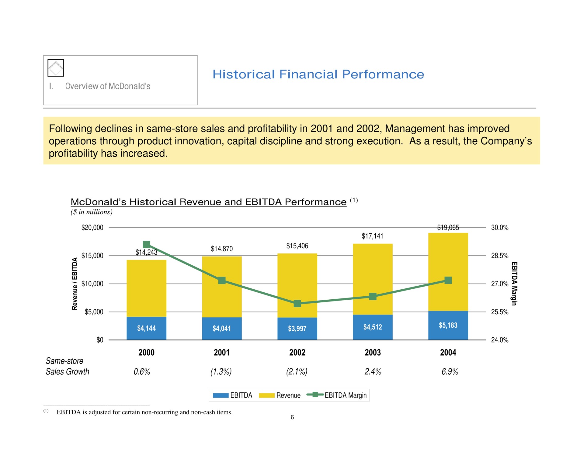 historical financial performance following declines in same store sales and profitability in and management has improved operations through product innovation capital discipline and strong execution as a result the company profitability has increased | Pershing Square