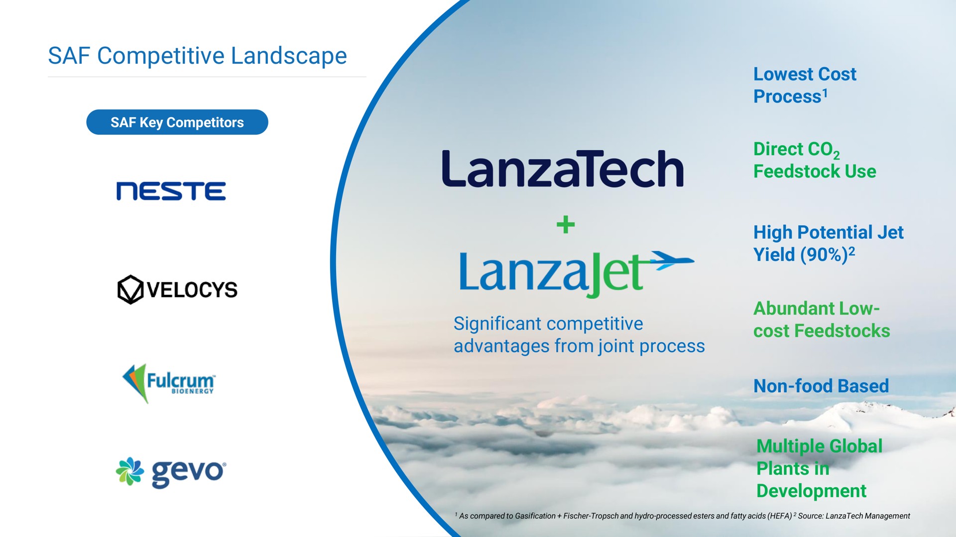 competitive landscape advantages from joint process | LanzaTech
