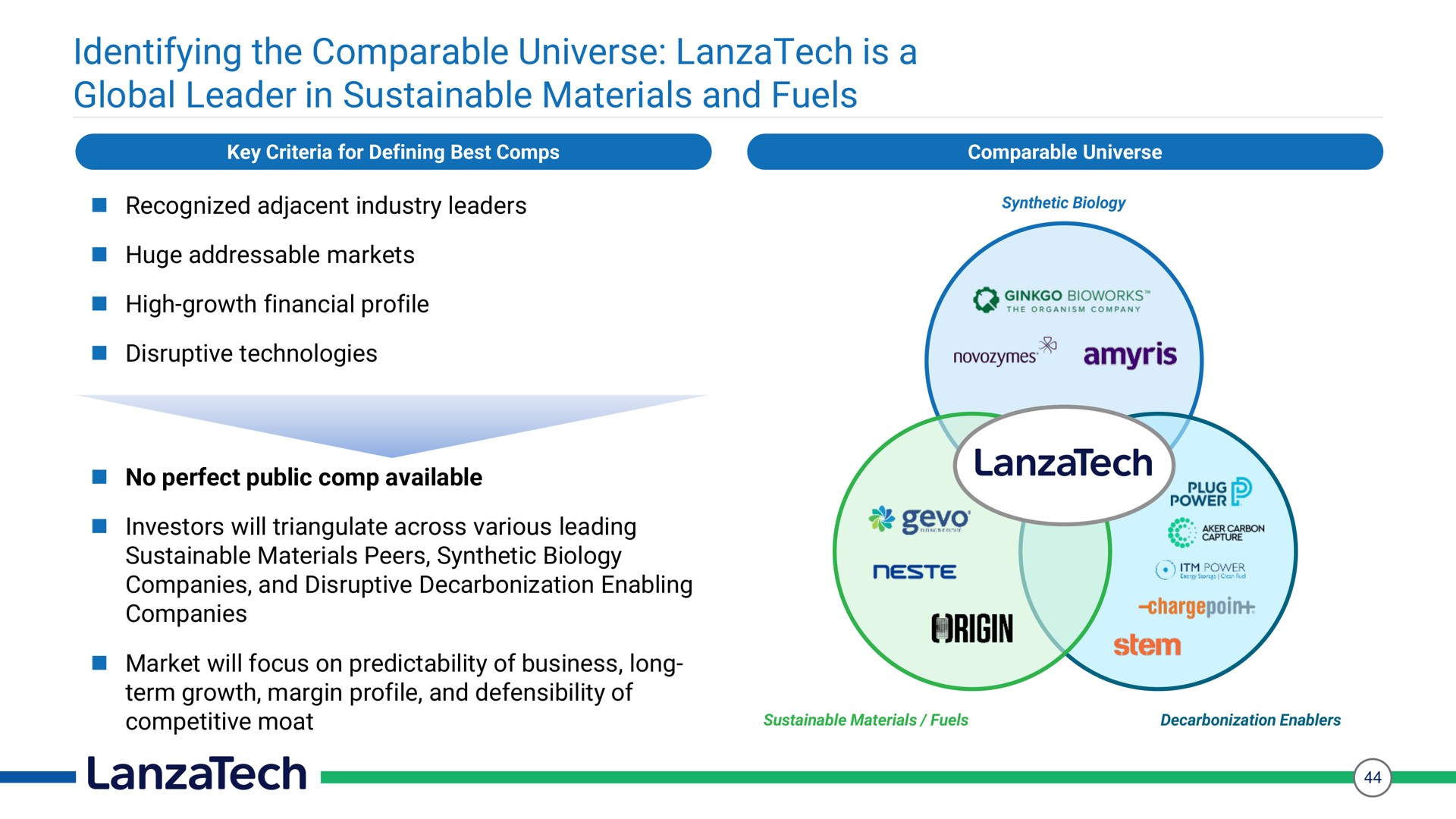 identifying the comparable universe is a global leader in sustainable materials and fuels origin stem | LanzaTech