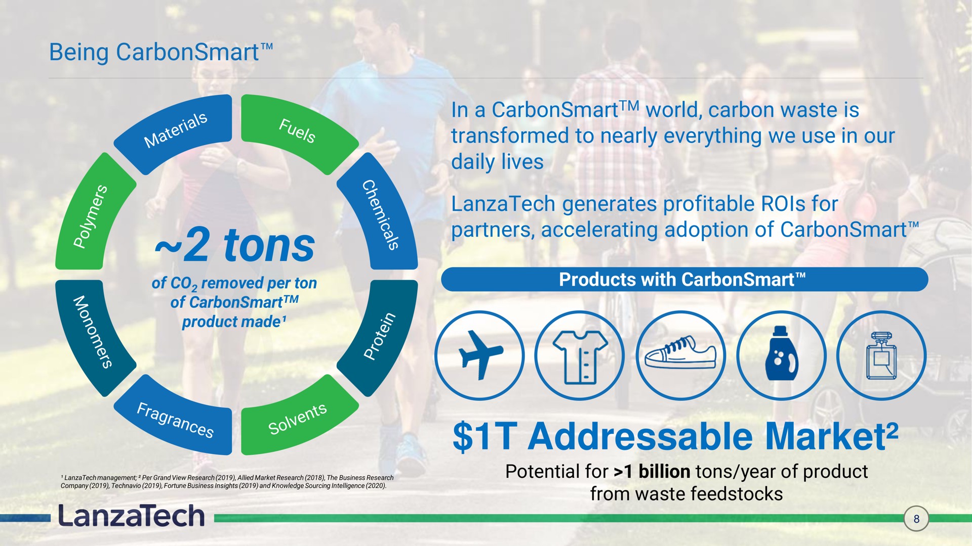 being tons in a world carbon waste is transformed to nearly everything we use in our daily lives generates profitable rois for partners accelerating adoption of market as dart eer he potential billion year product | LanzaTech