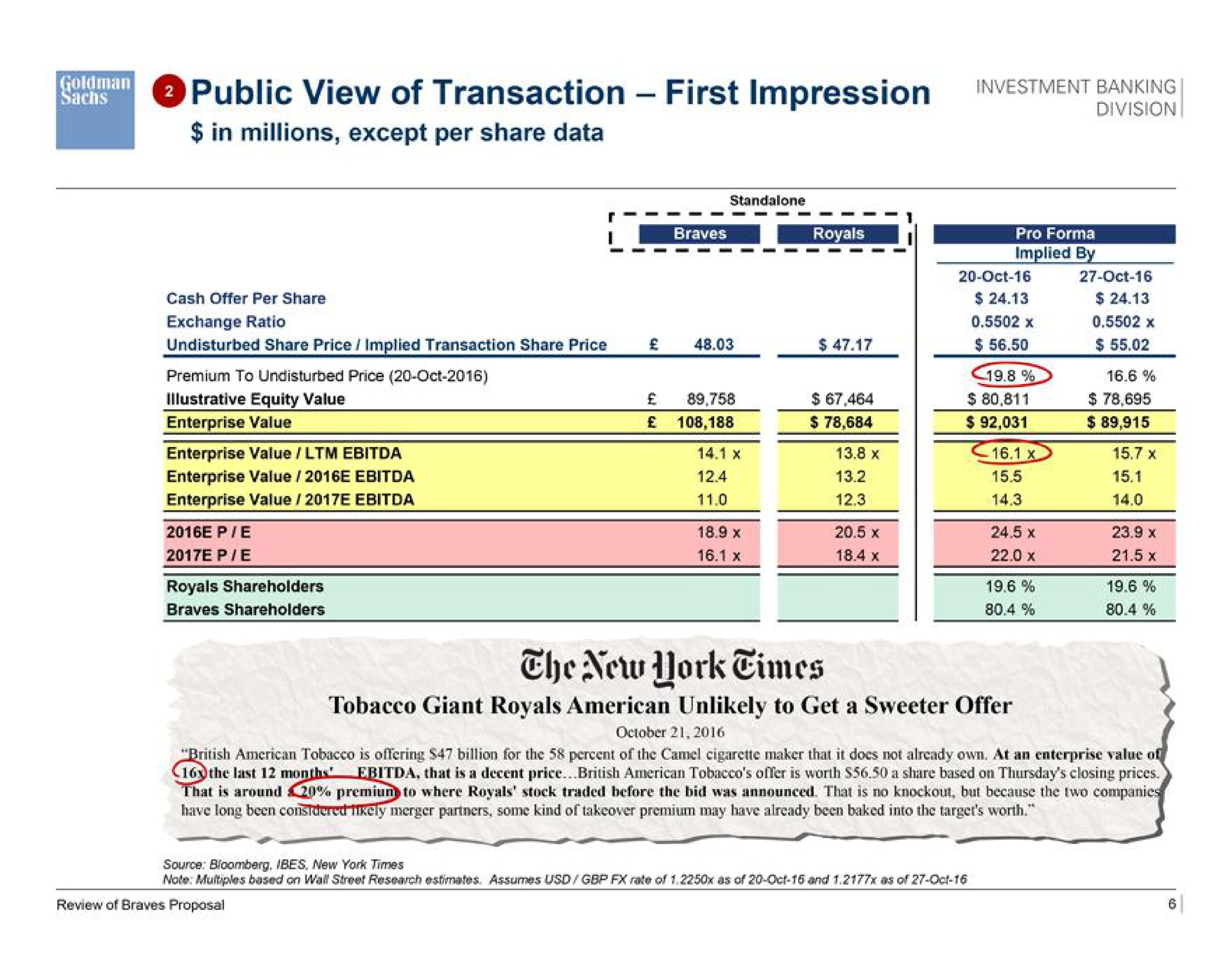 public view of transaction first impression che new | Goldman Sachs