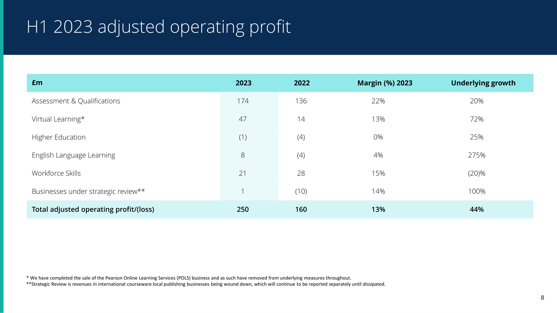 adjusted operating profit | Pearson