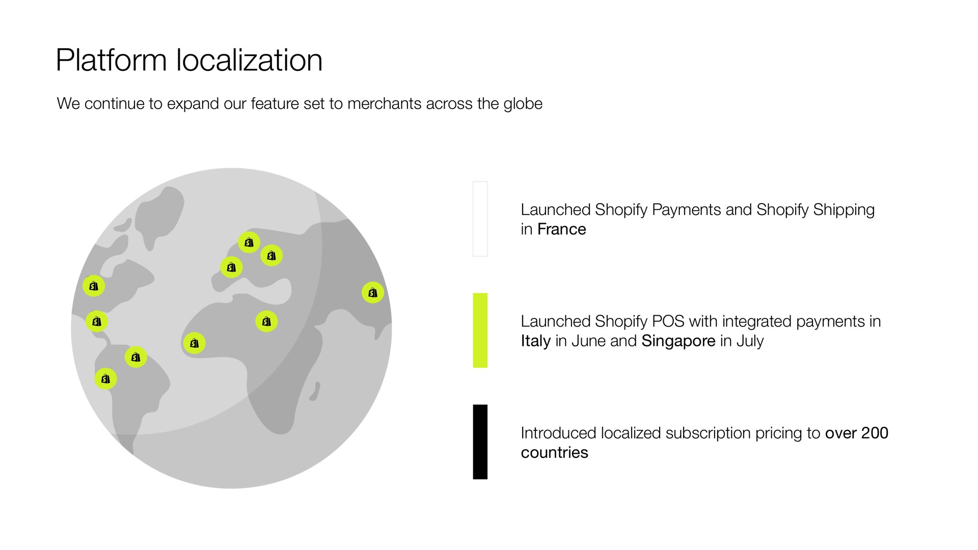 platform localization | Shopify