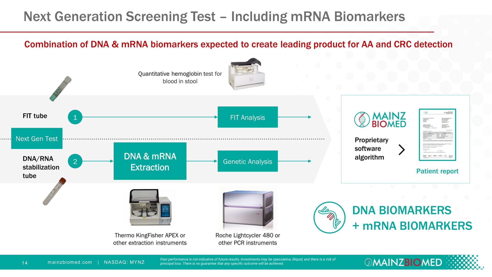 next generation screening test including algorithm | Mainz Biomed NV