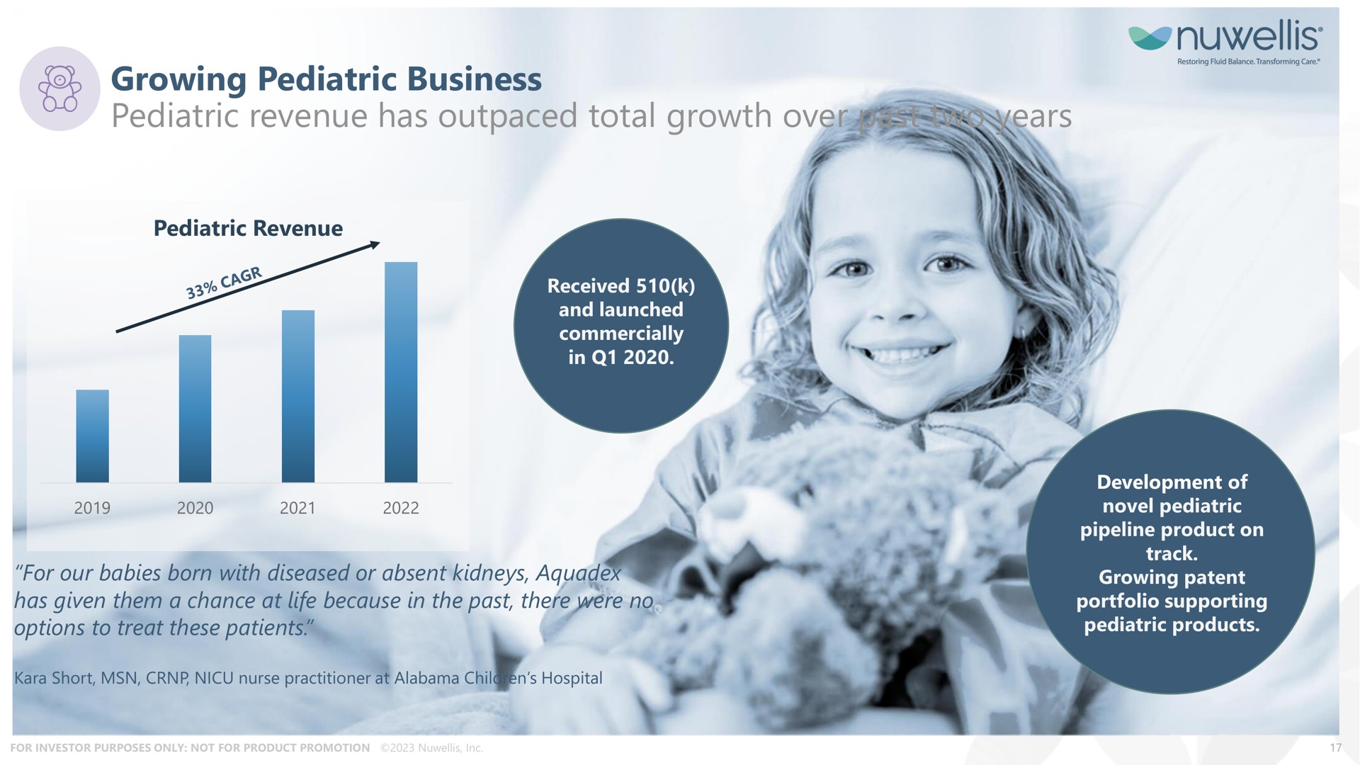 growing pediatric business pediatric revenue has outpaced total growth over past two years | Nuwellis