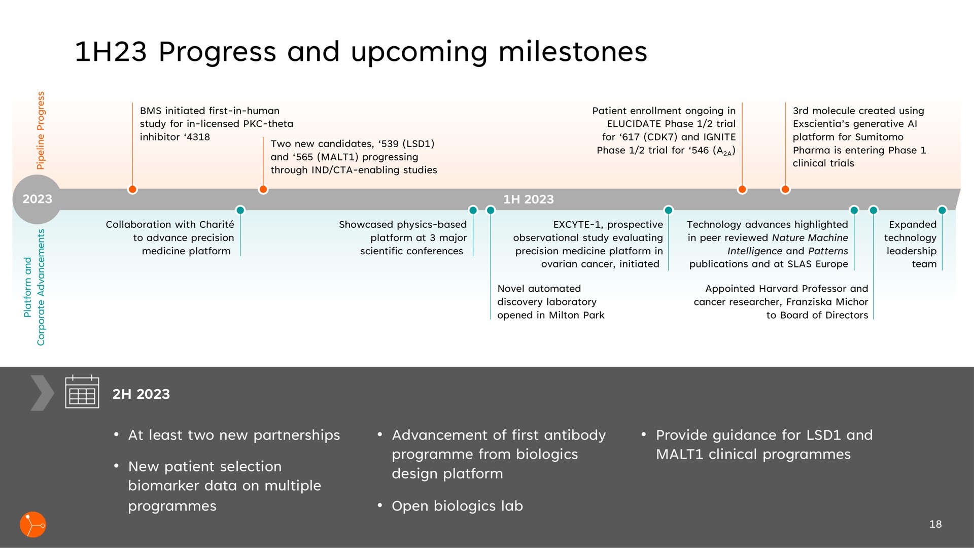 progress and upcoming milestones | Exscientia