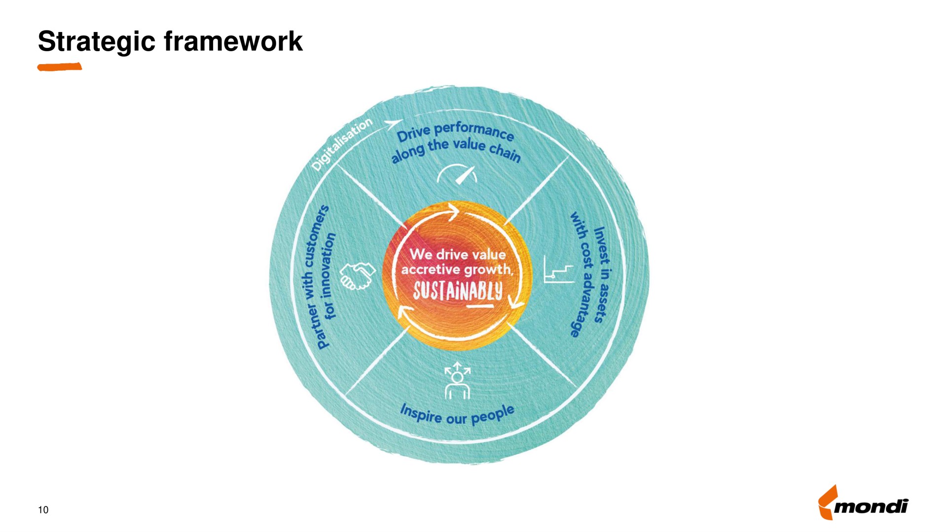 strategic framework | Mondi