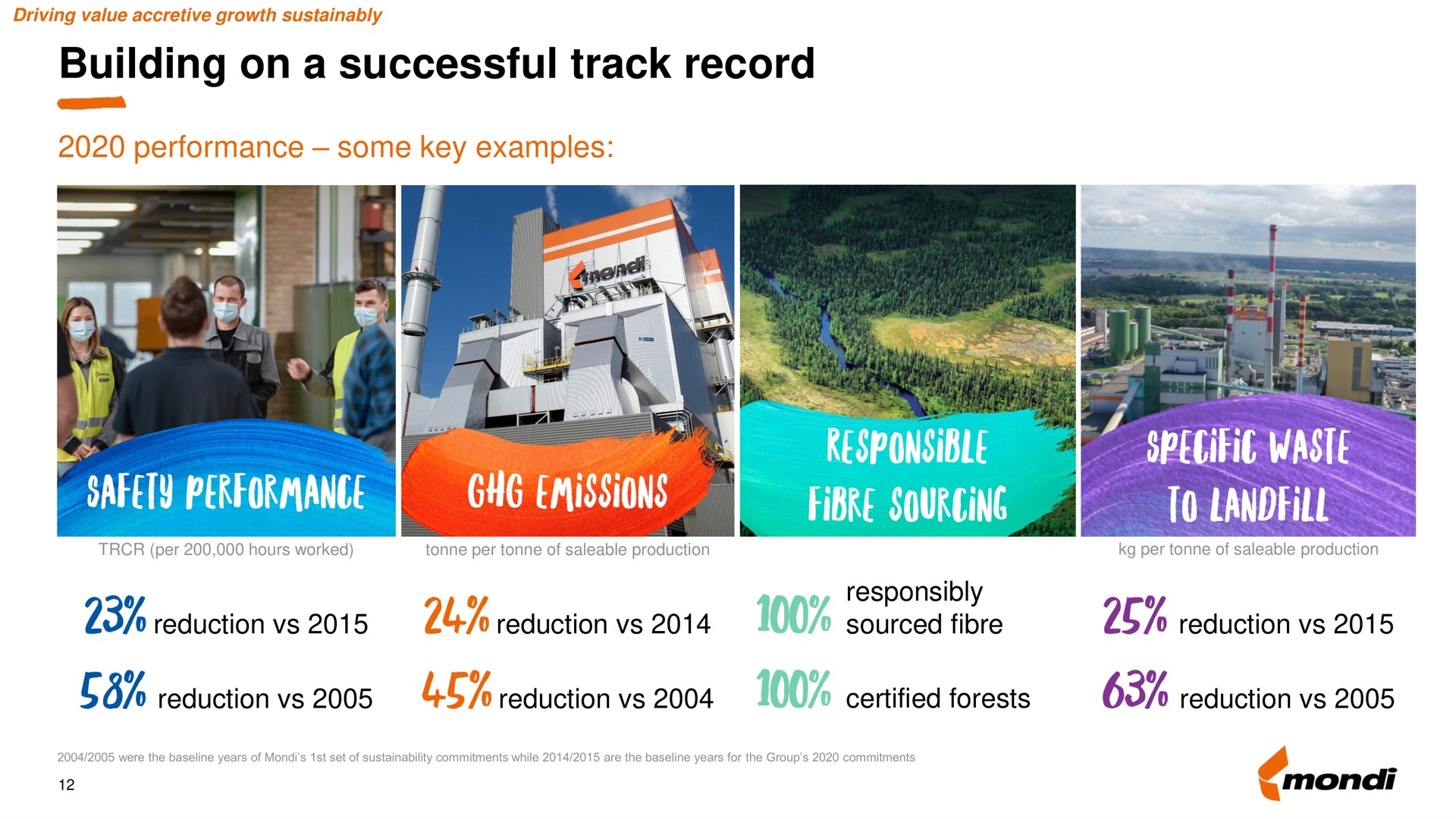 building on a successful track record safety performance tst | Mondi
