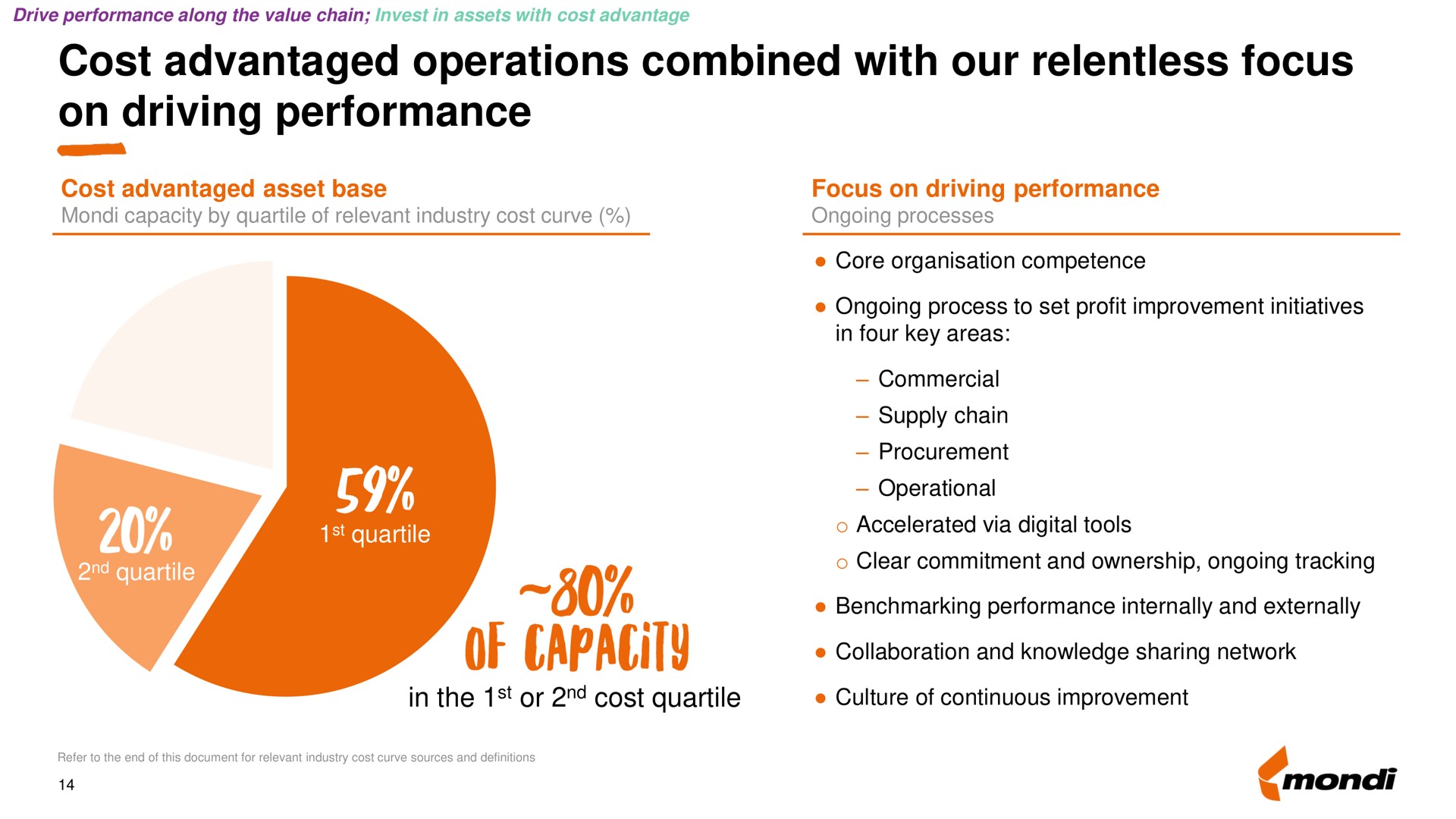 cost advantaged operations combined with our relentless focus on driving performance of capacity | Mondi
