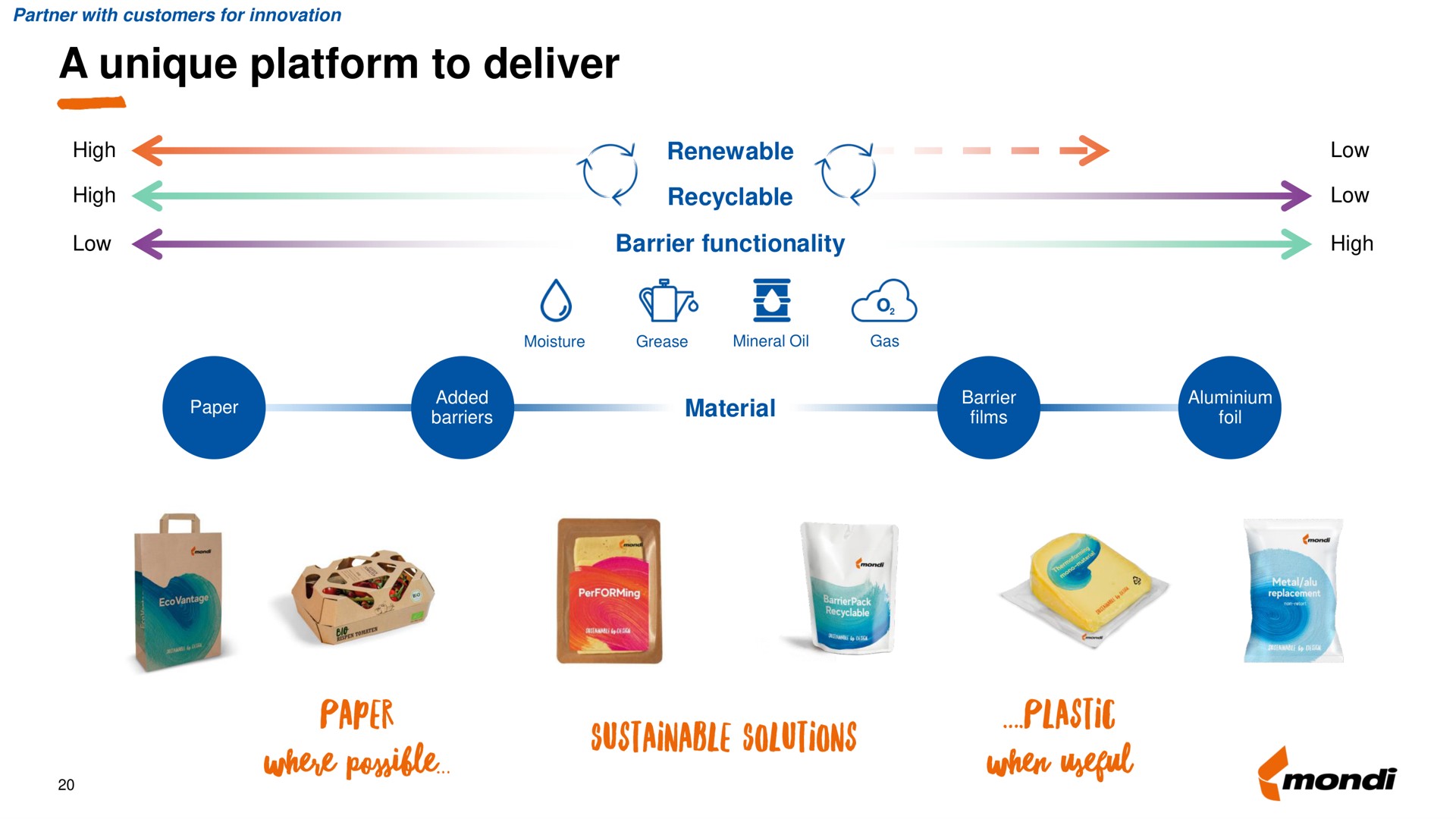 a unique platform to deliver where sustainable solutions plastic when useful | Mondi