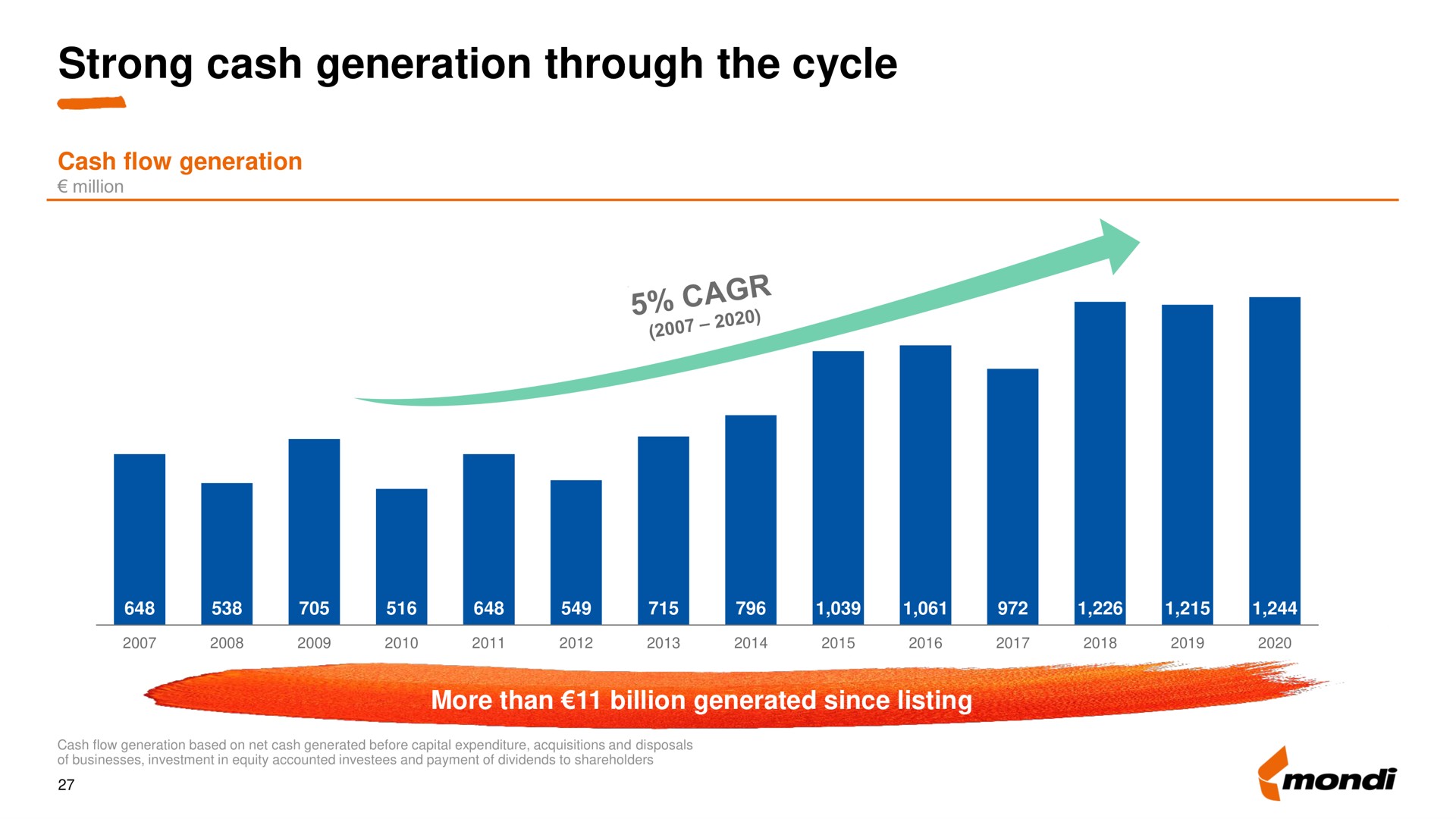 strong cash generation through the cycle | Mondi
