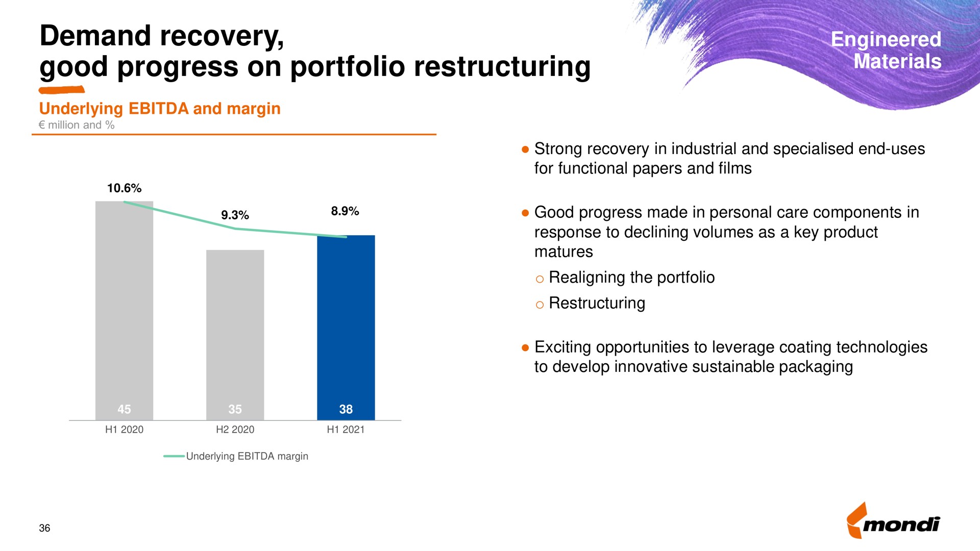 demand recovery good progress on portfolio i | Mondi