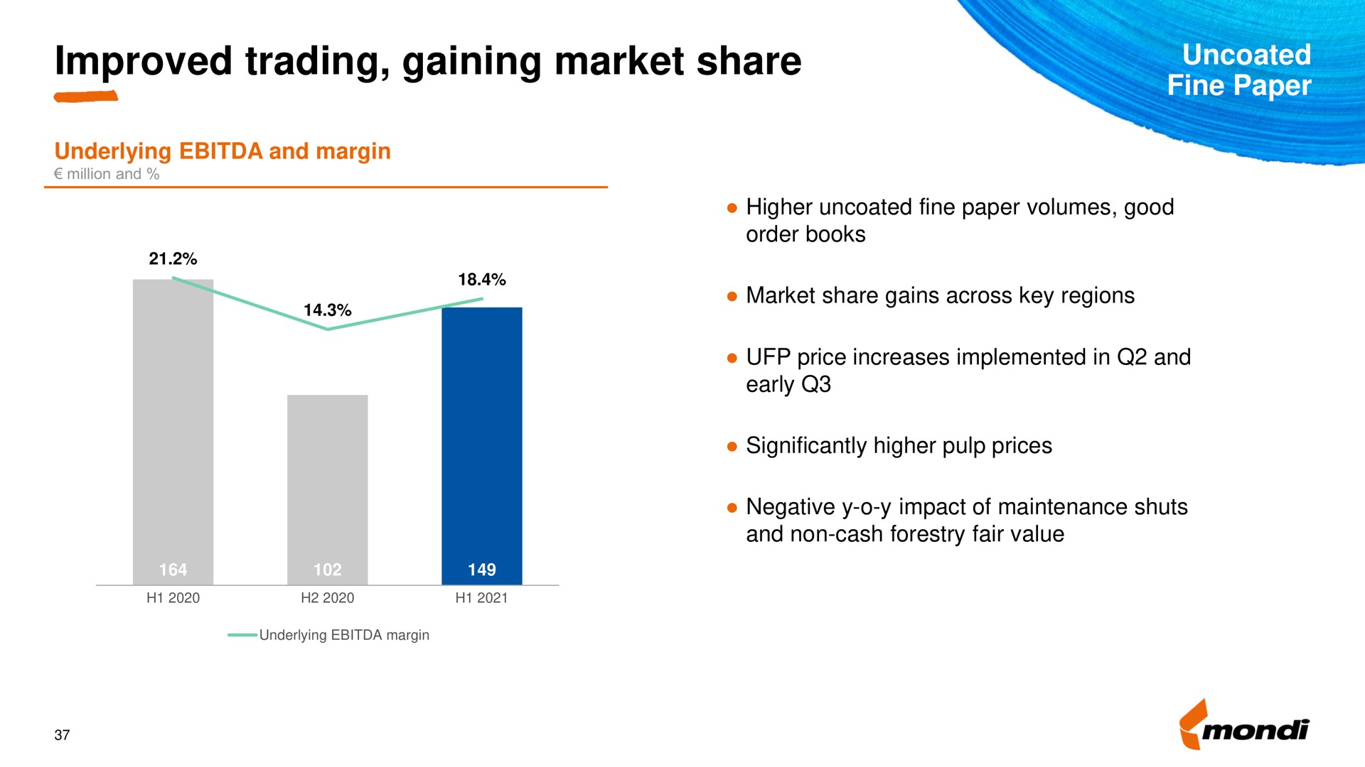 improved trading gaining market share paper | Mondi