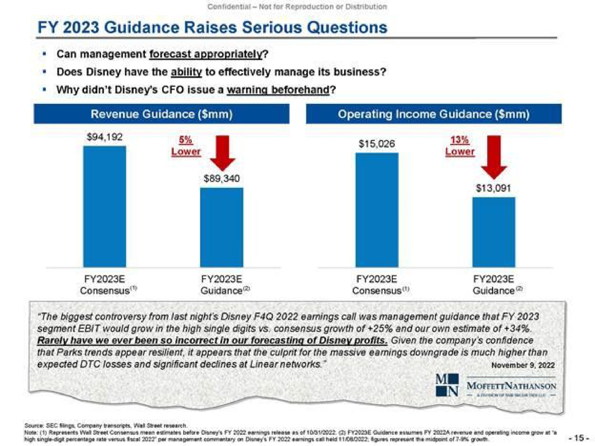 guidance raises serious questions can management does have the ability to effectively manage its business revenue guidance operating income guidance segment me in the high digits of and our own estimate of for the massive downgrade is much higher than that parks it appears that the he | Trian Partners