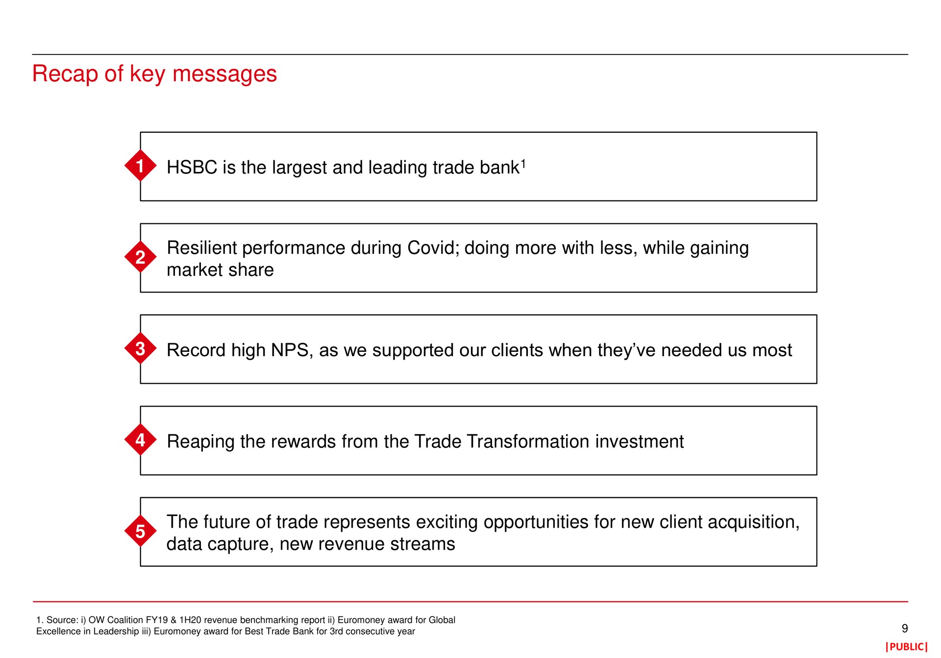 recap of key messages is the and leading trade bank resilient performance during covid doing more with less while gaining market share record high as we supported our clients when they needed us most reaping the rewards from the trade transformation investment the future of trade represents exciting opportunities for new client acquisition data capture new revenue streams bank | HSBC