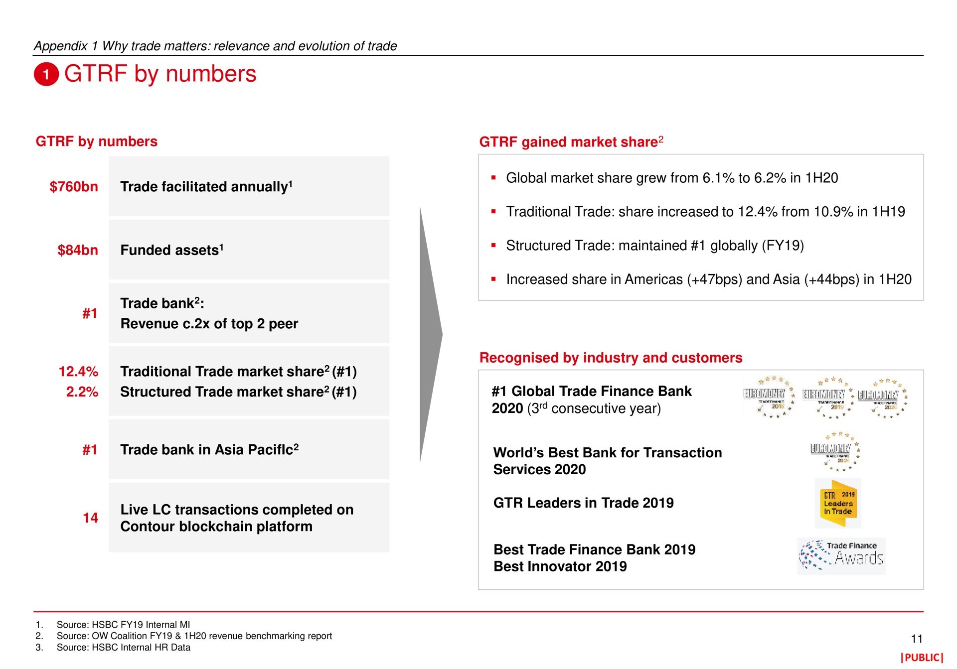 by numbers sure | HSBC