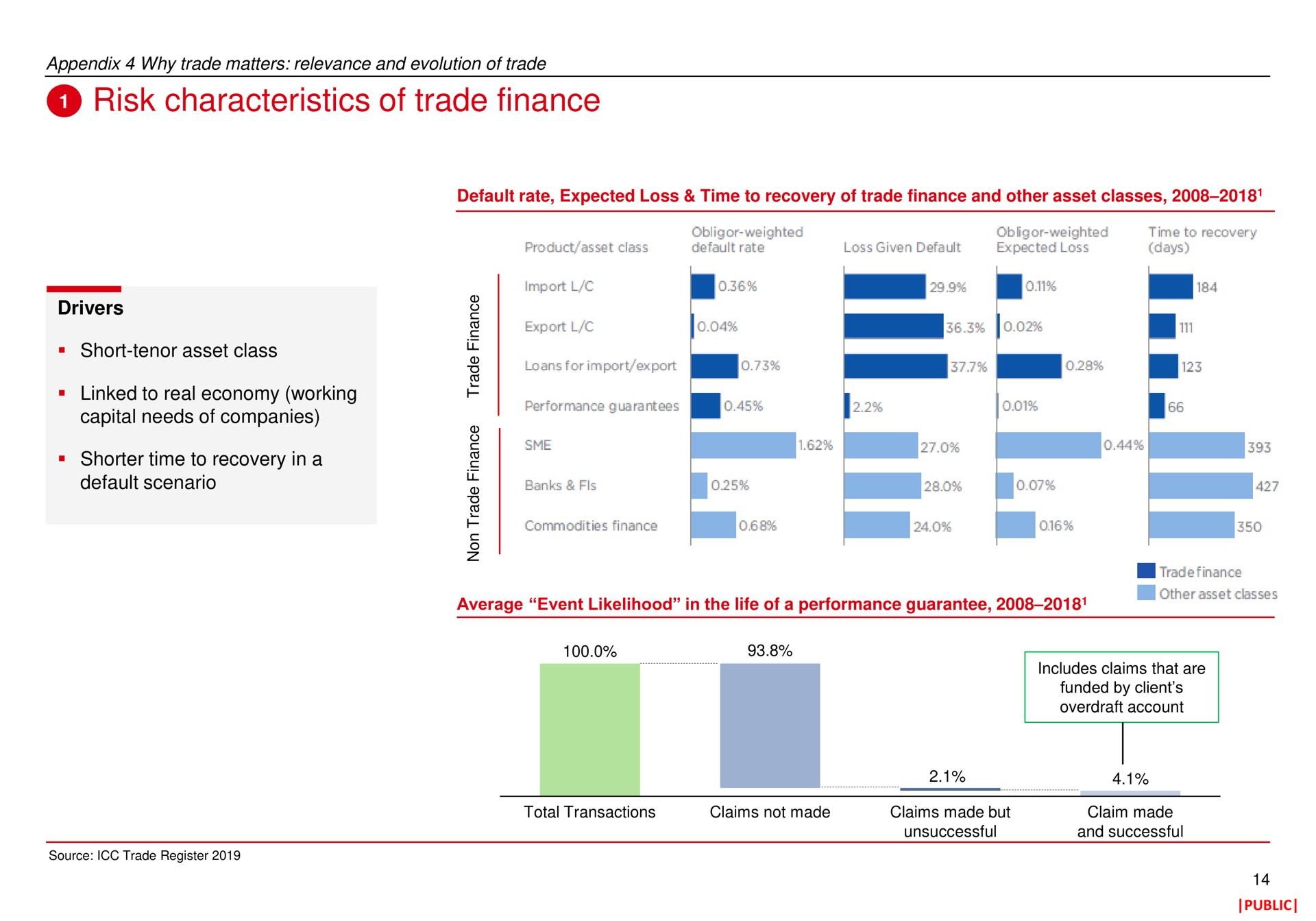 risk characteristics of trade finance | HSBC