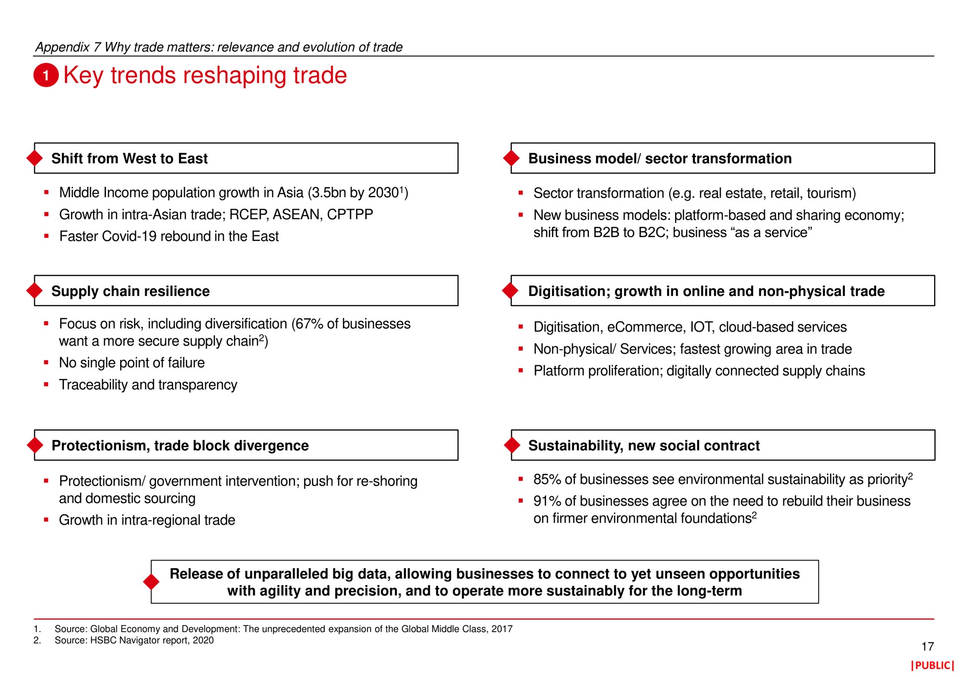 key trends reshaping trade | HSBC
