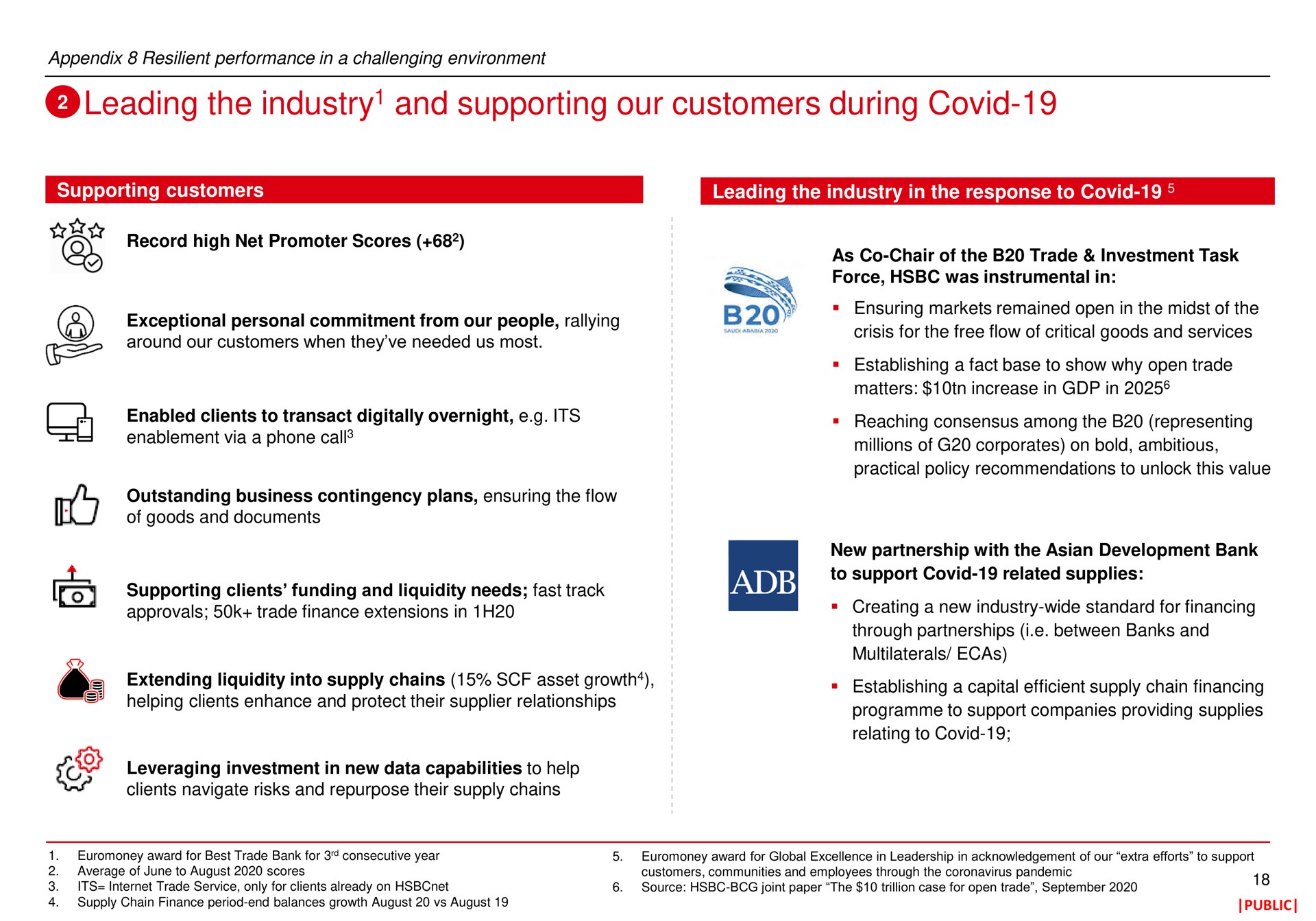 leading the industry and supporting our customers during covid industry | HSBC