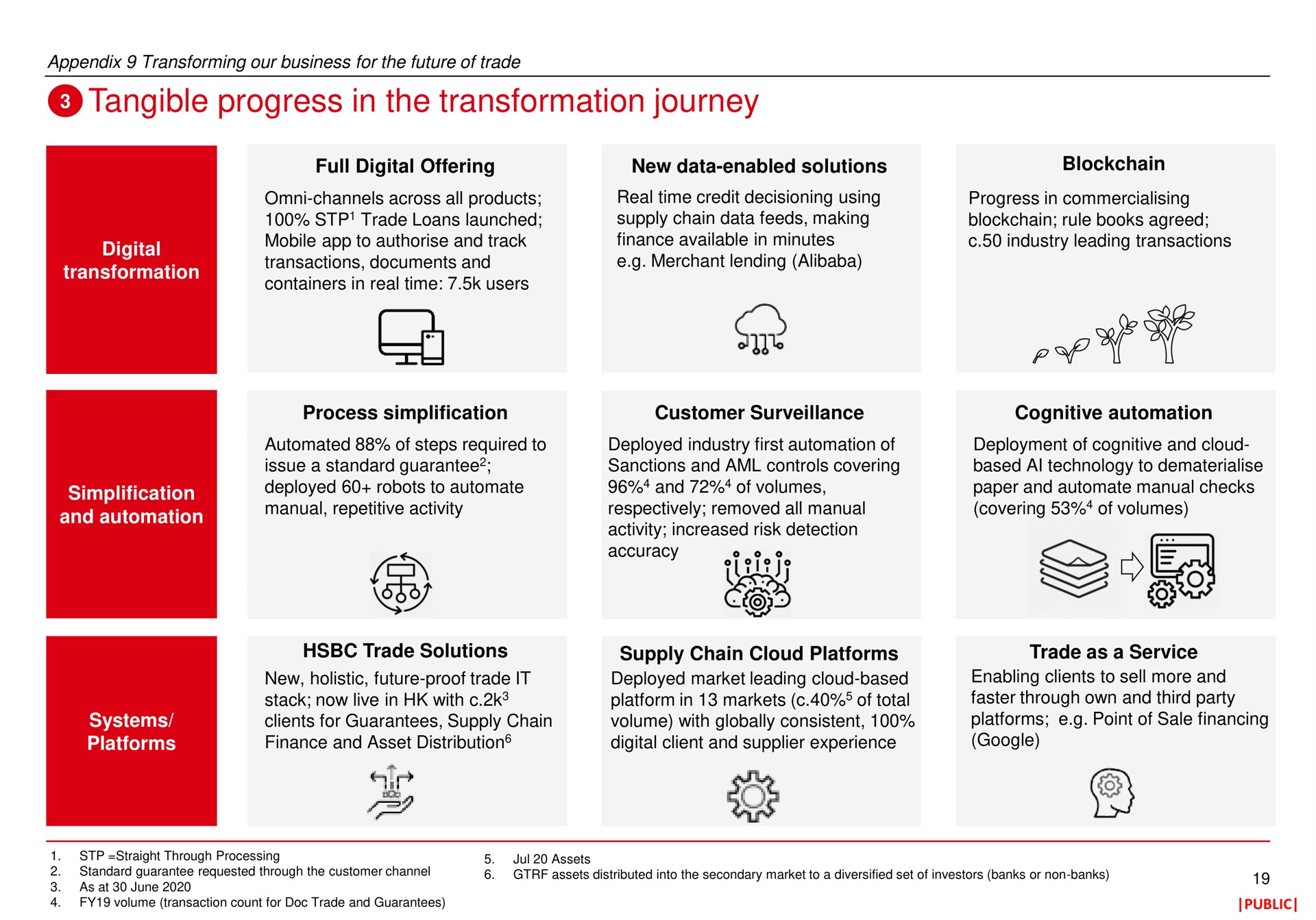 tangible progress in the transformation journey sue nee a | HSBC