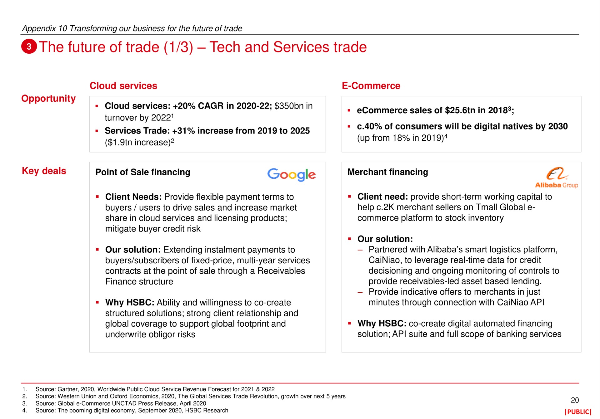 the future of trade tech and services trade | HSBC