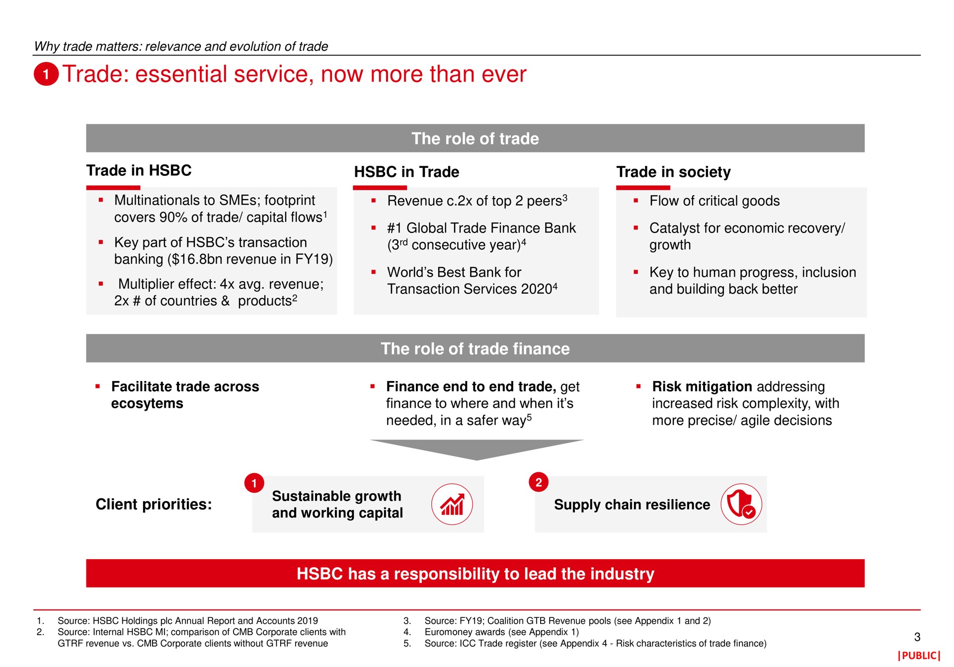 trade essential service now more than ever the role of trade the role of trade finance has a responsibility to lead the industry | HSBC