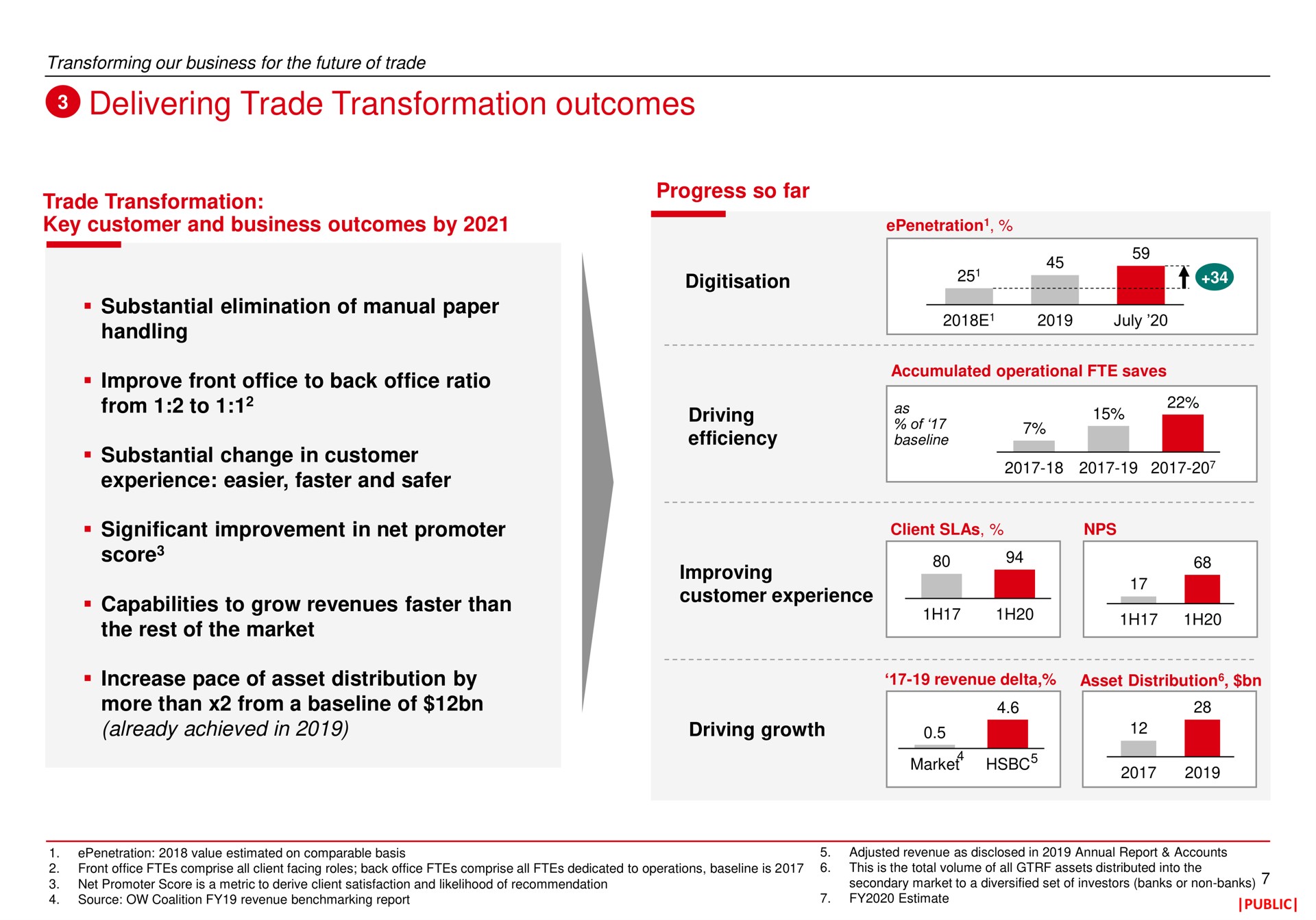 delivering trade transformation outcomes | HSBC