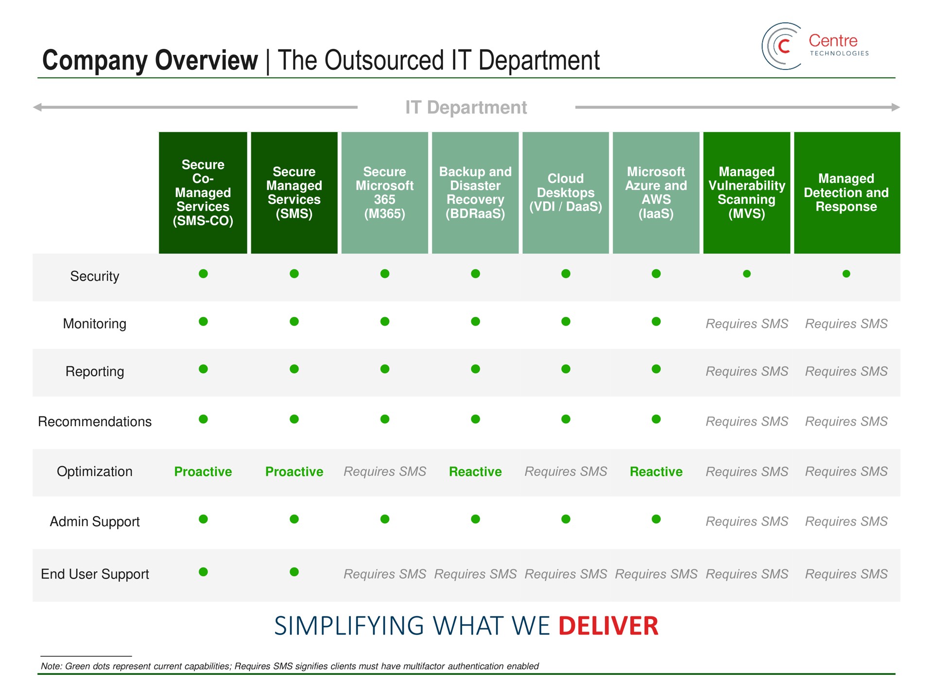 company overview the it department simplifying what we deliver | Main Street Capital