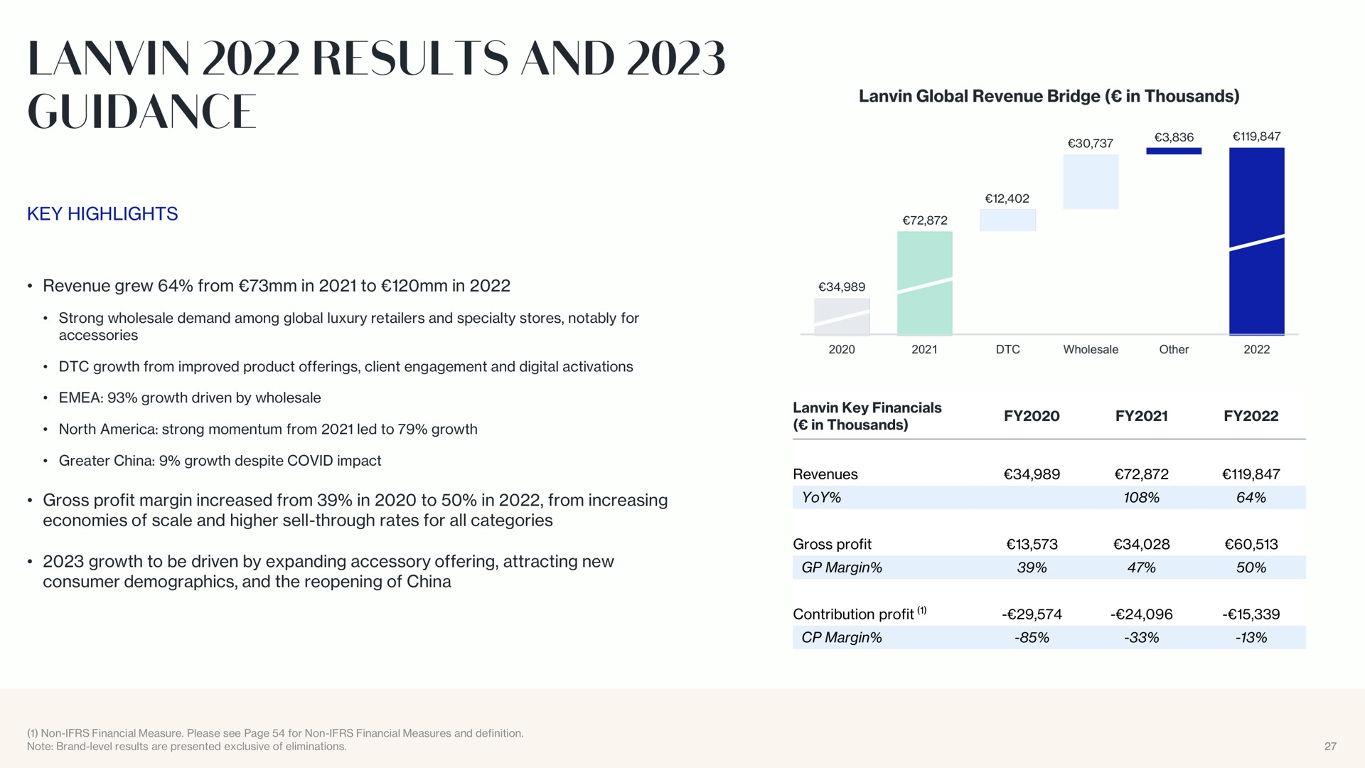 key highlights results and guidance | Lanvin