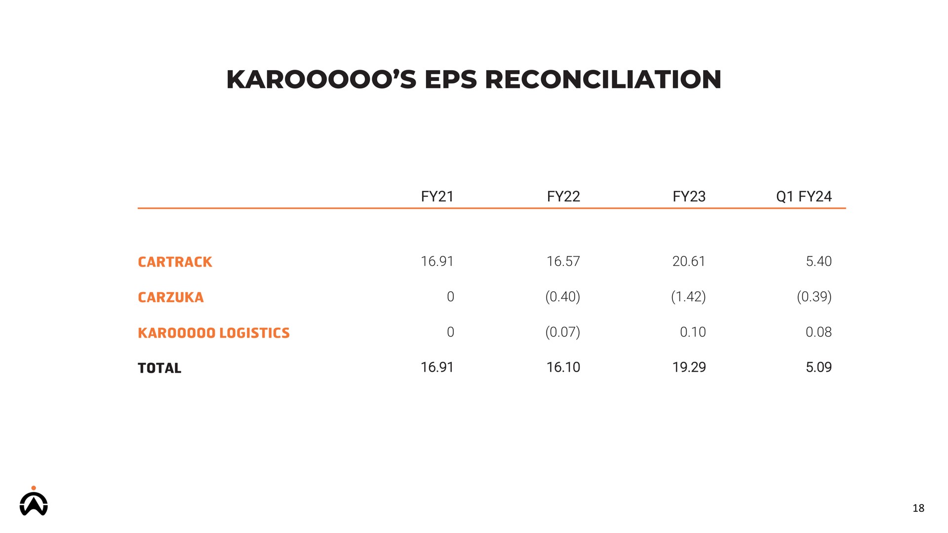 reconciliation | Karooooo