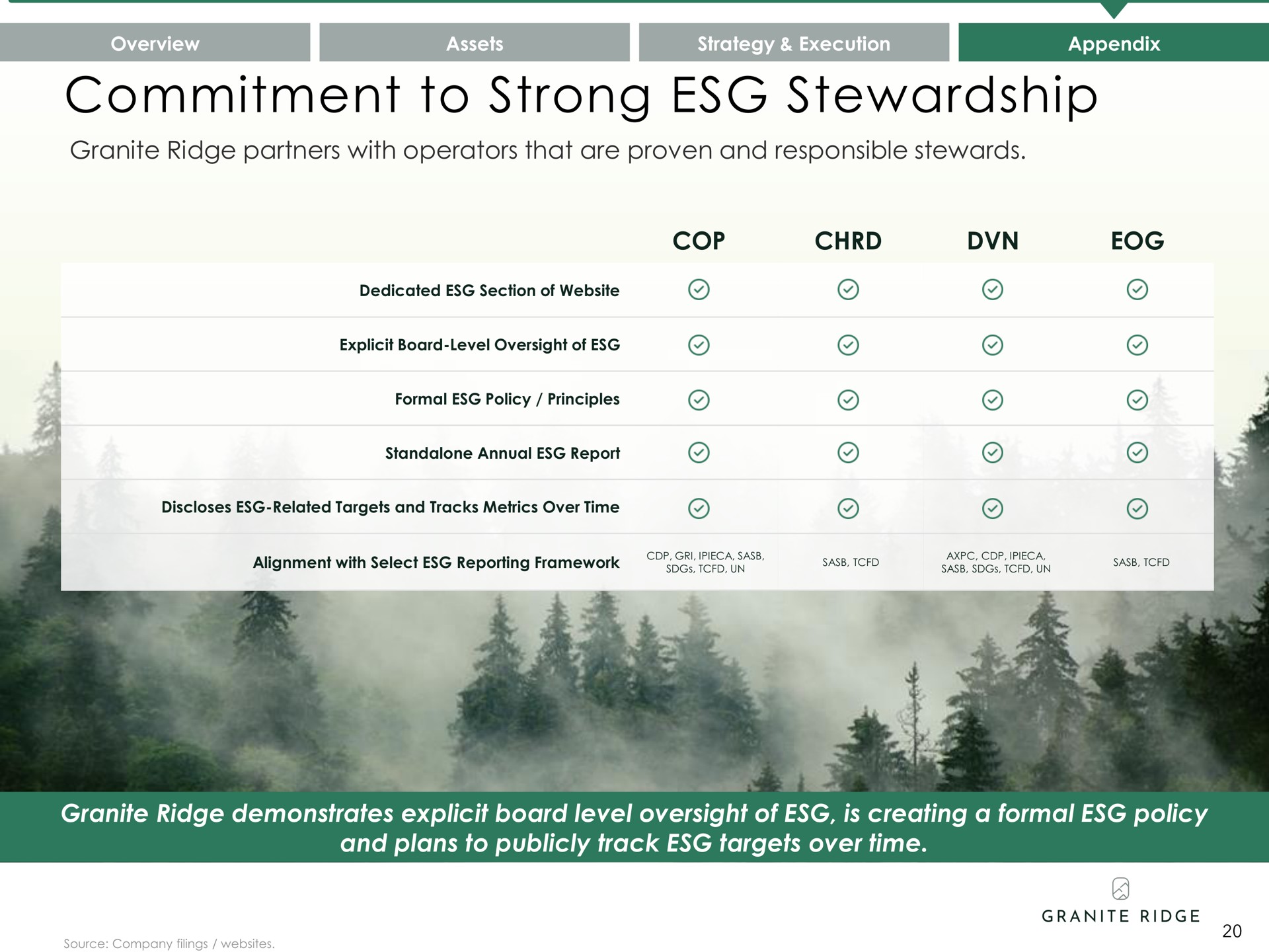 commitment to strong stewardship overview assets execution appendix | Granite Ridge