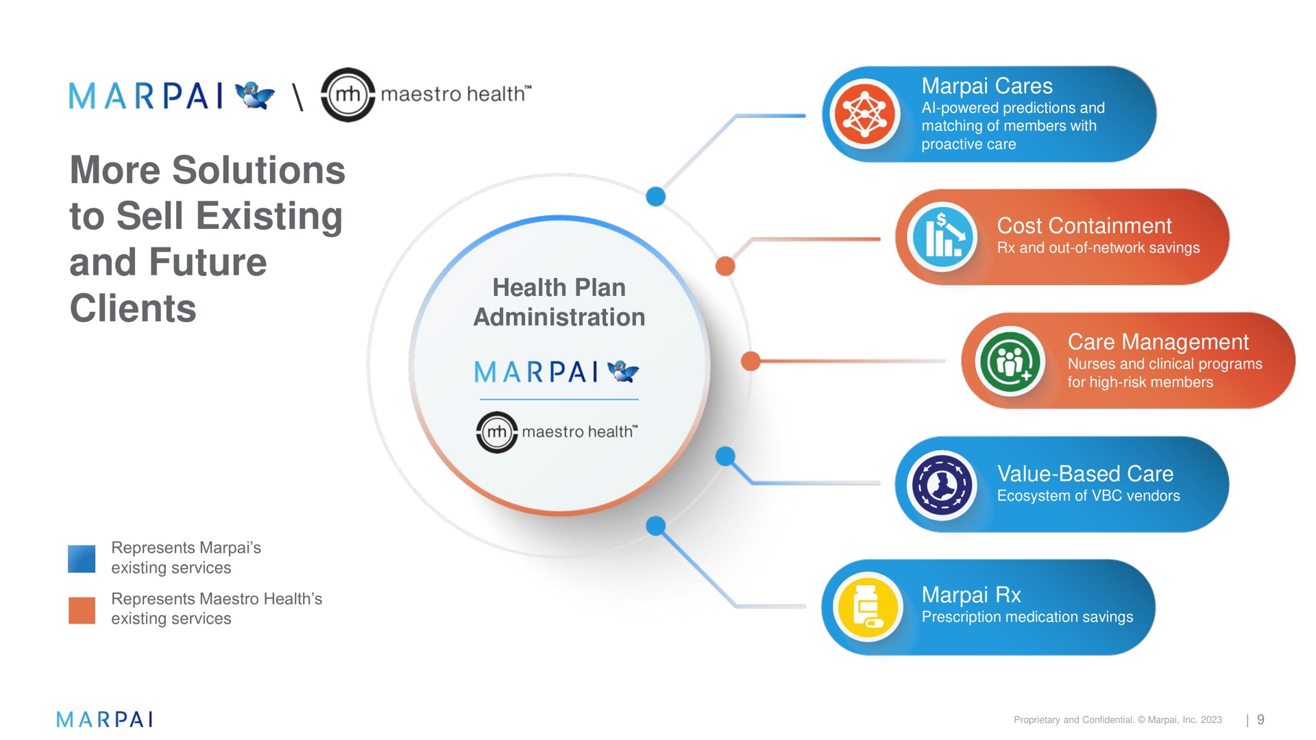 more solutions to sell existing and future clients maestro health | Marpai