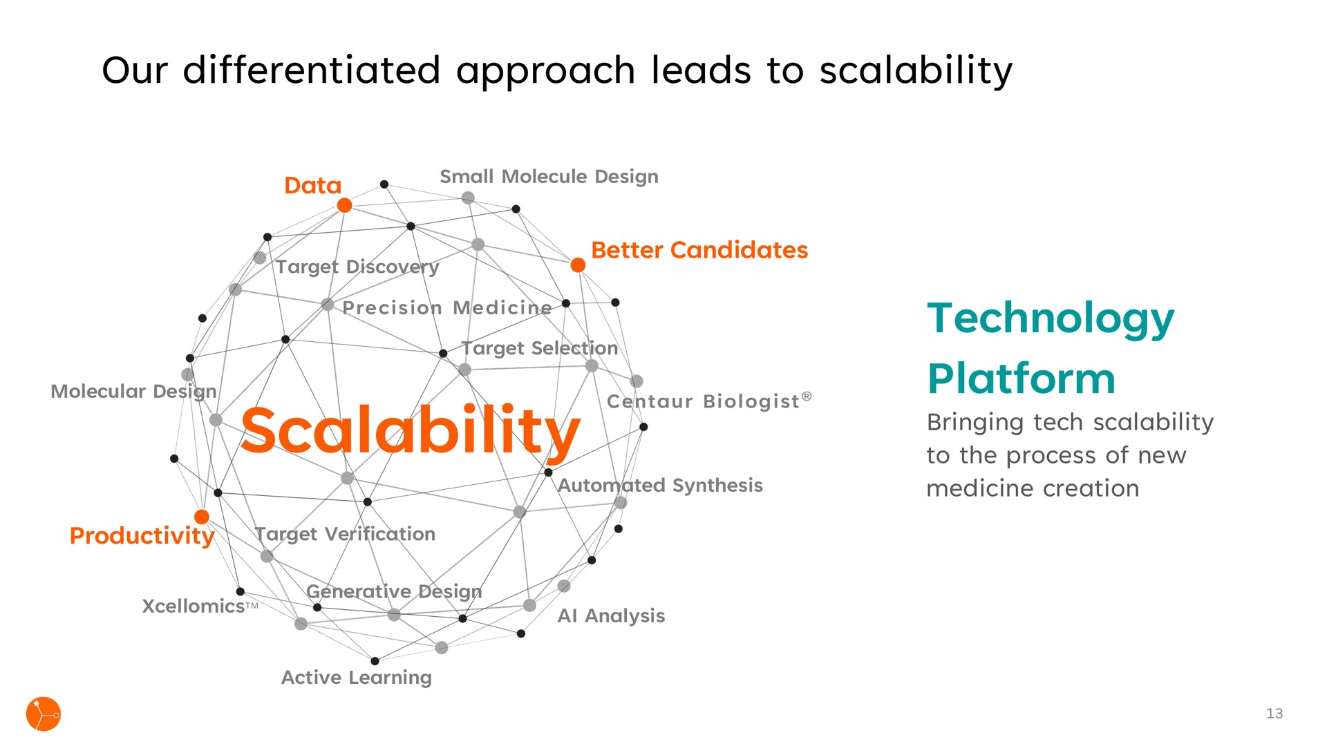 our differentiated approach leads to technology platform a | Exscientia