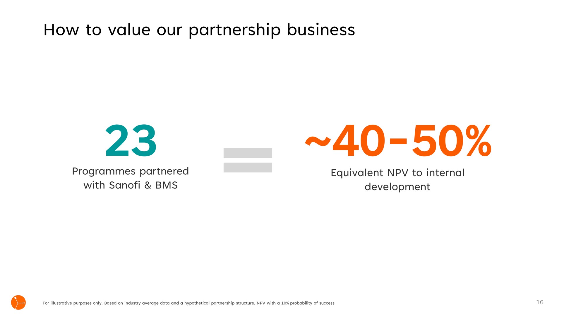how to value our partnership business | Exscientia