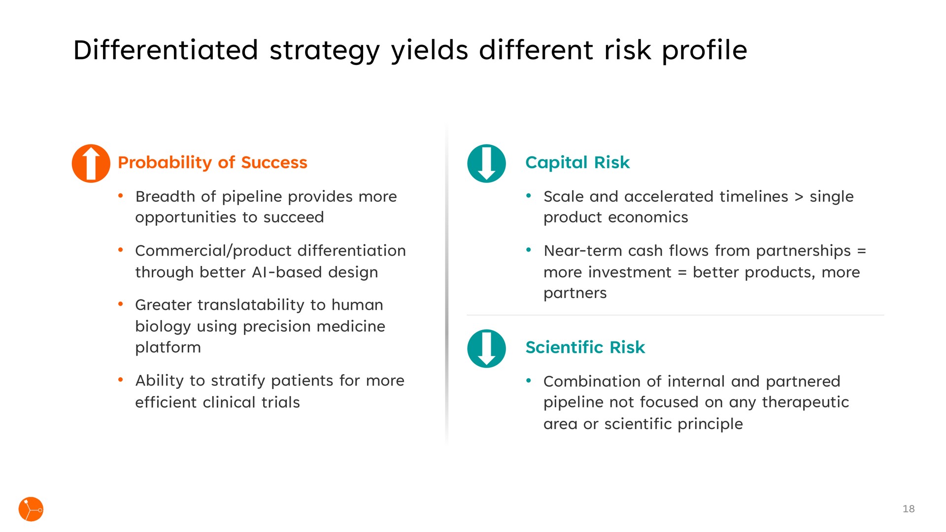 differentiated strategy yields different risk profile | Exscientia