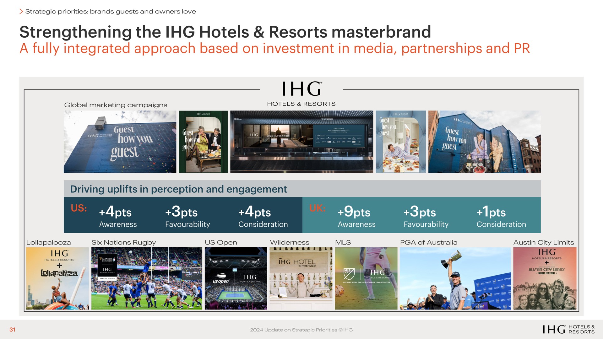 strengthening the hotels resorts a fully integrated approach based on investment in media partnerships and | IHG Hotels