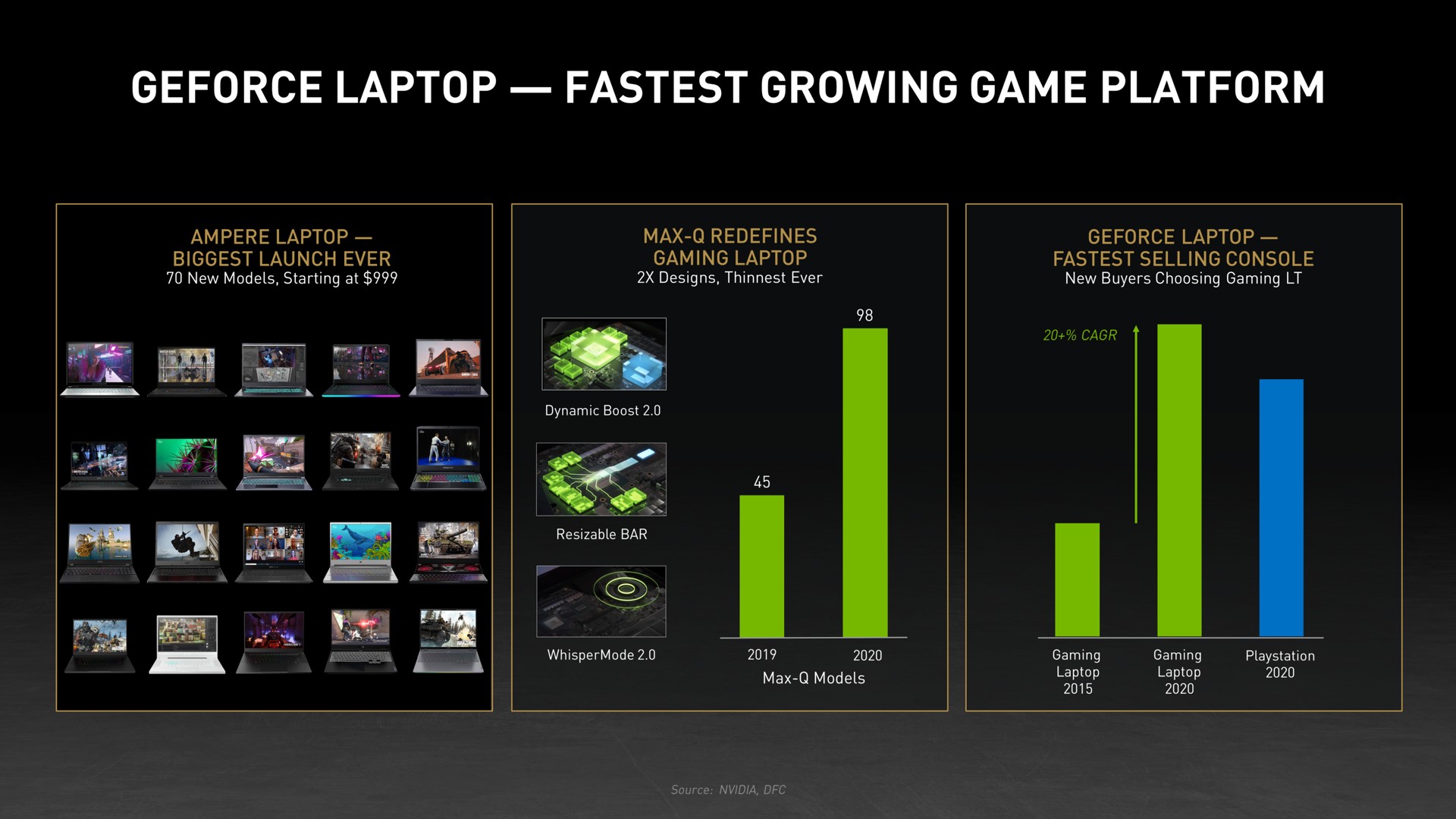 growing game platform | NVIDIA