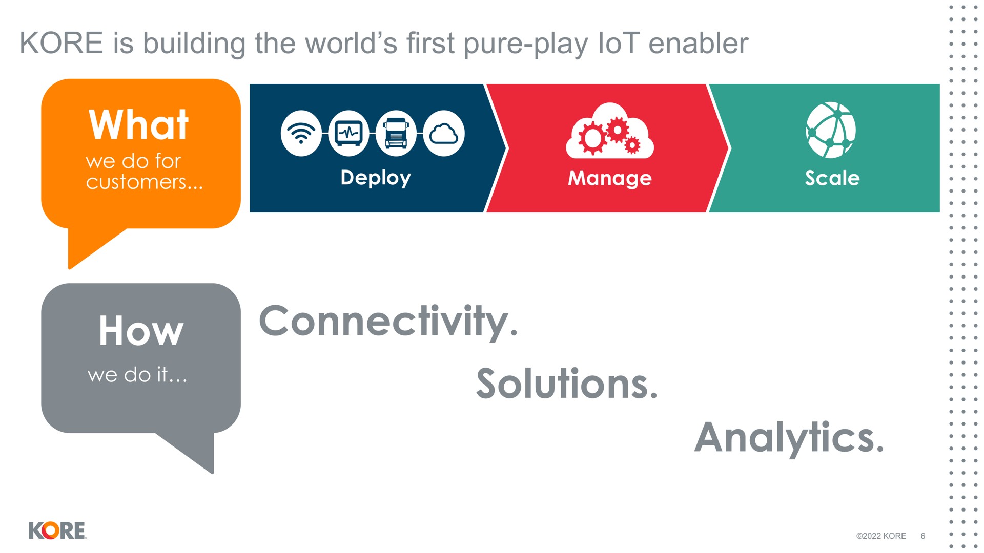 kore is building the world first pure play enabler what how connectivity solutions analytics lot manage customers sole | Kore
