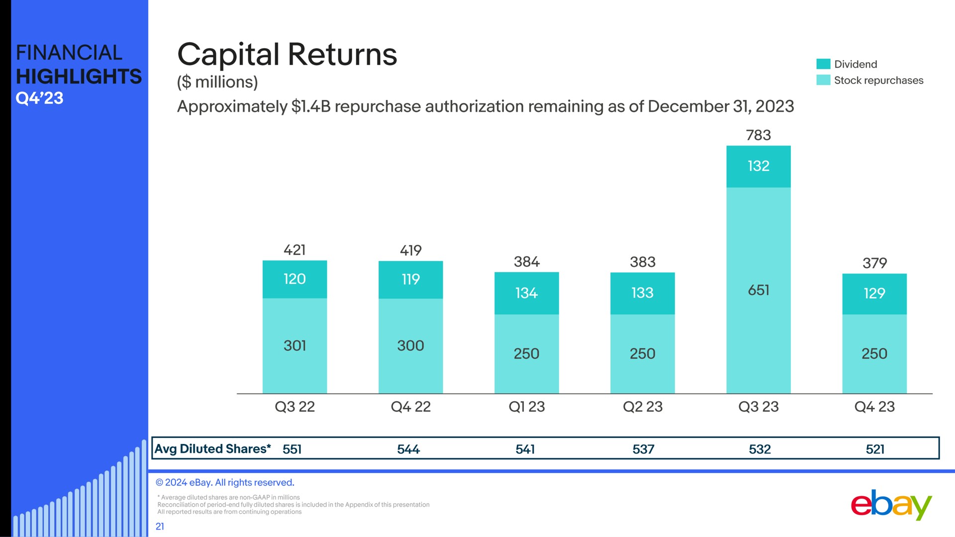 capital returns | eBay