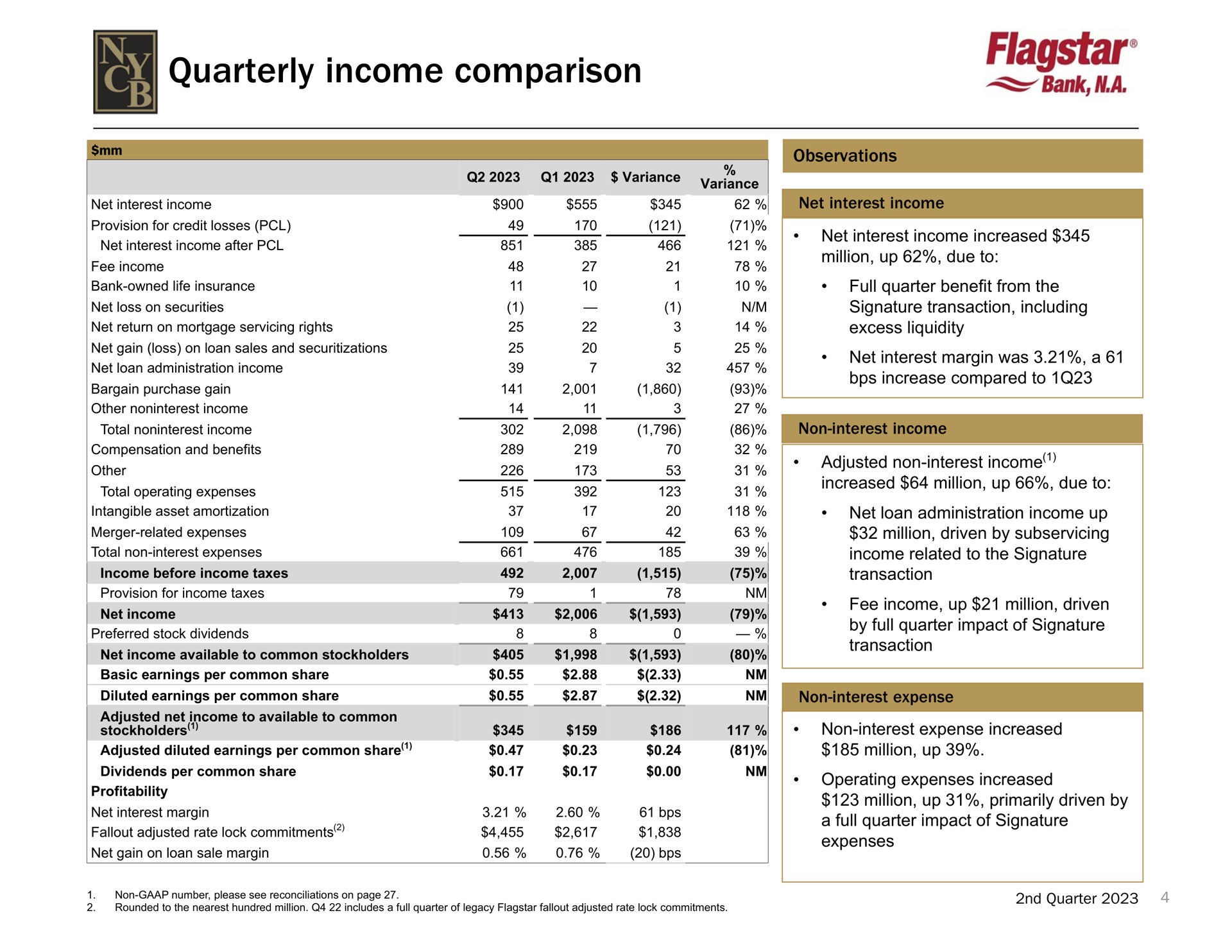 quarterly income comparison | New York Community Bancorp